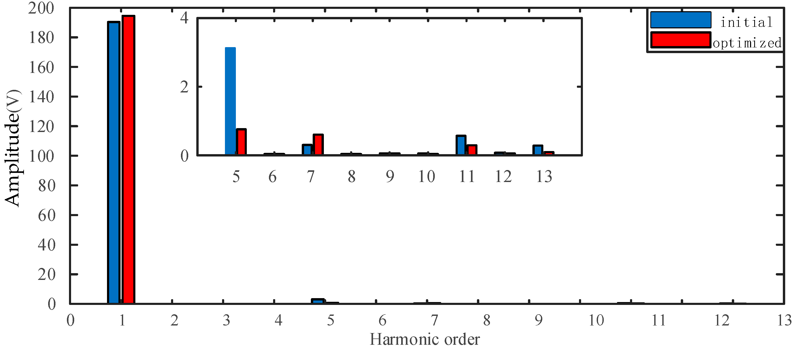 Wevj 12 00131 g011 550
