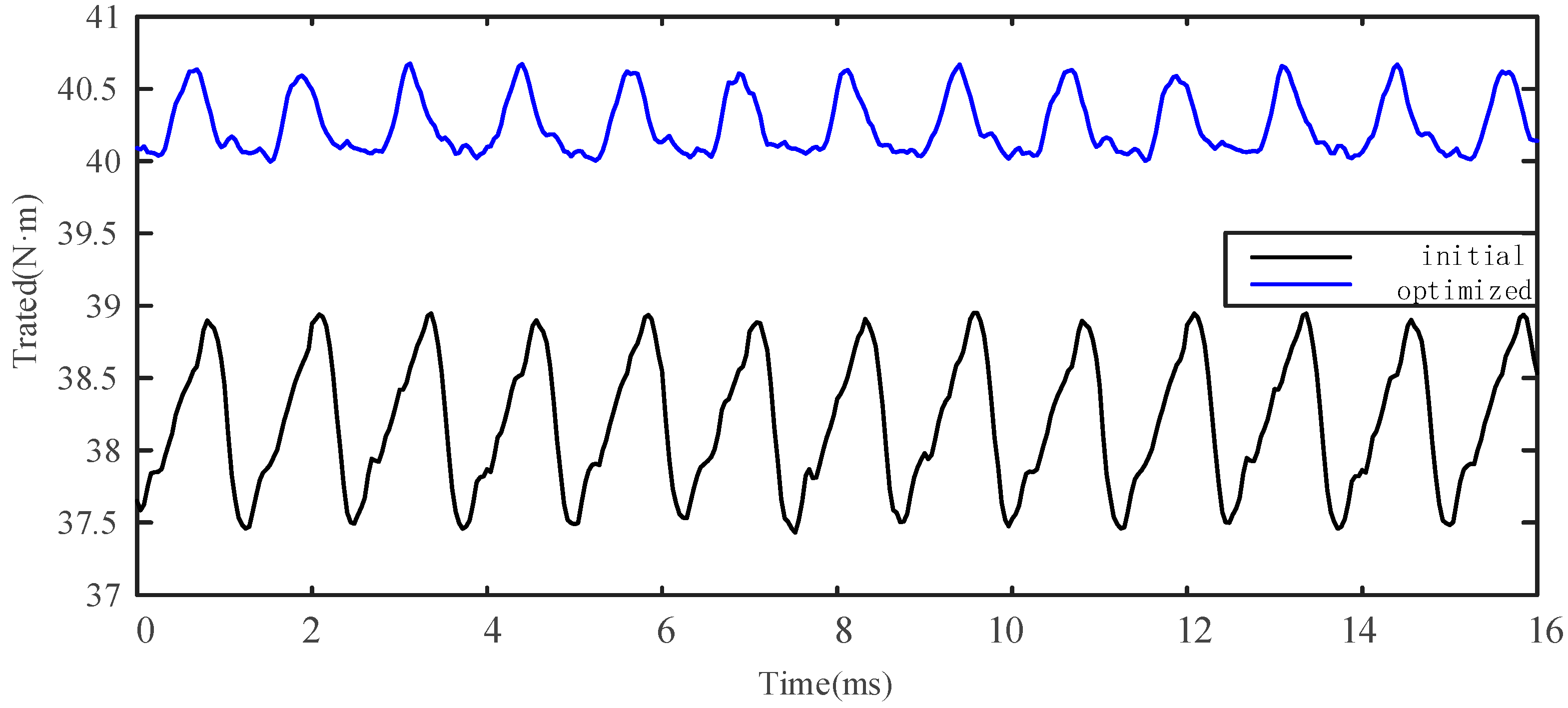 Wevj 12 00131 g013 550