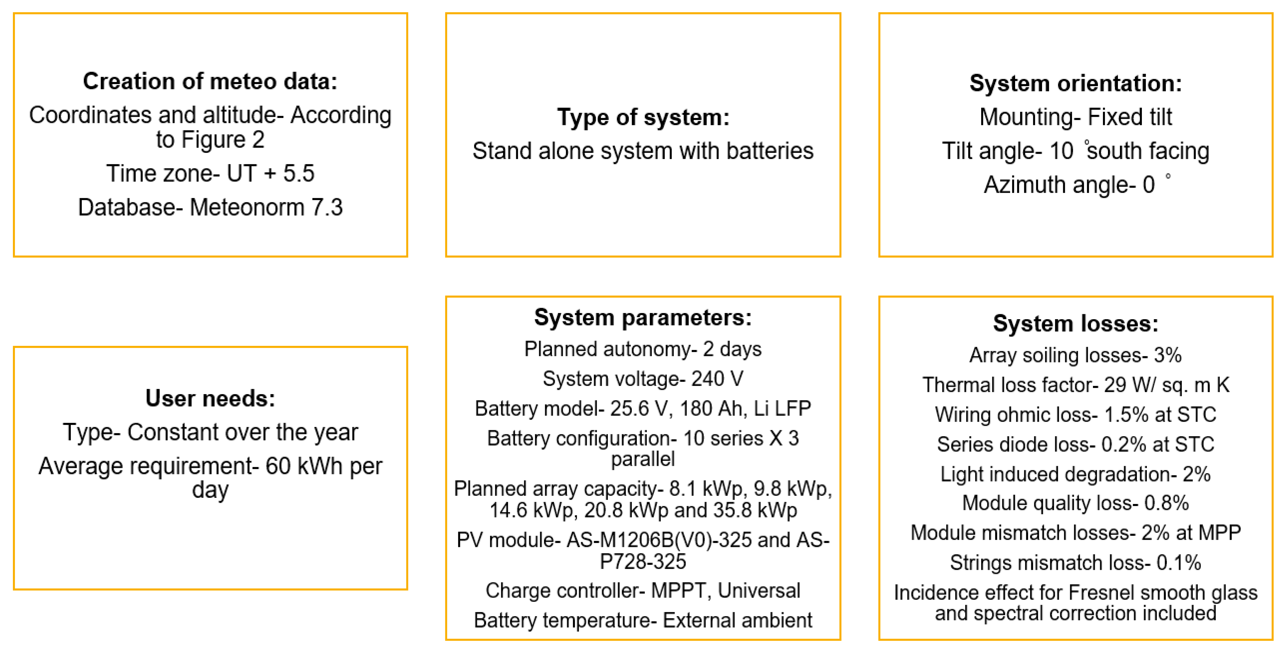 Wevj 12 00132 g007 550