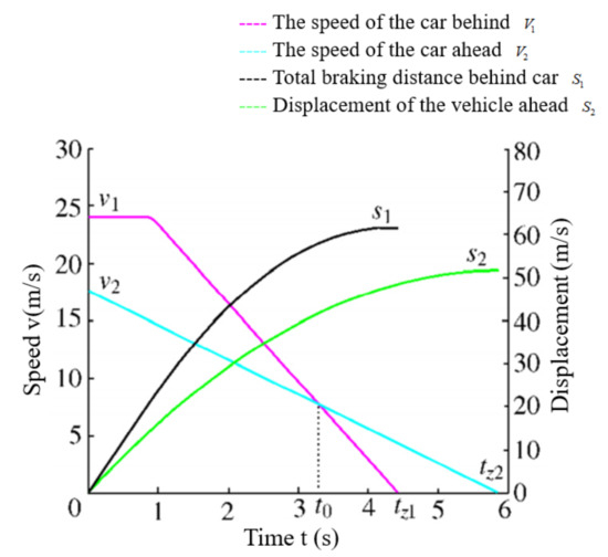 World Electric Vehicle Journal An Open Access Journal from MDPI