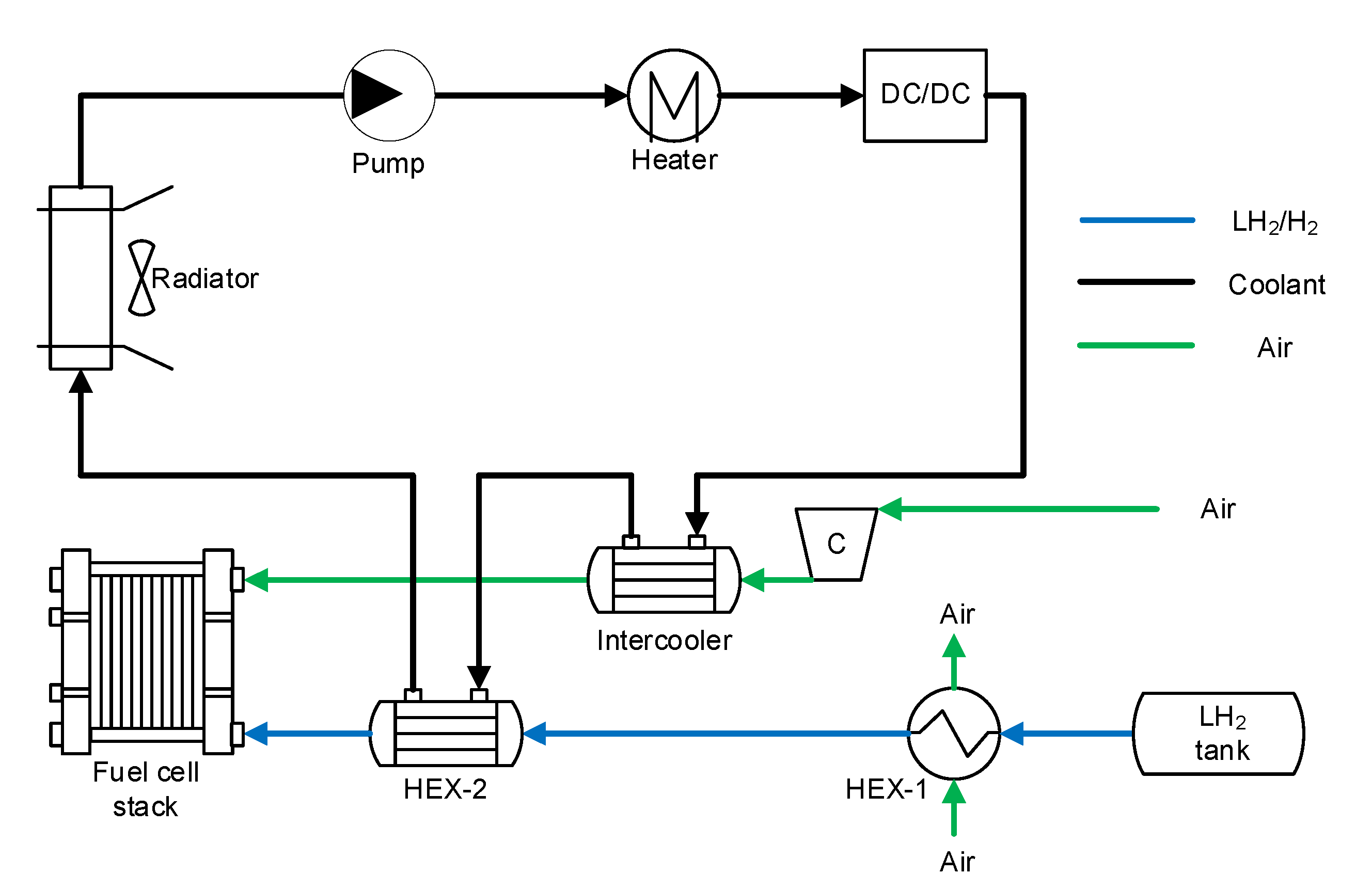 Wevj 12 00136 g001 550
