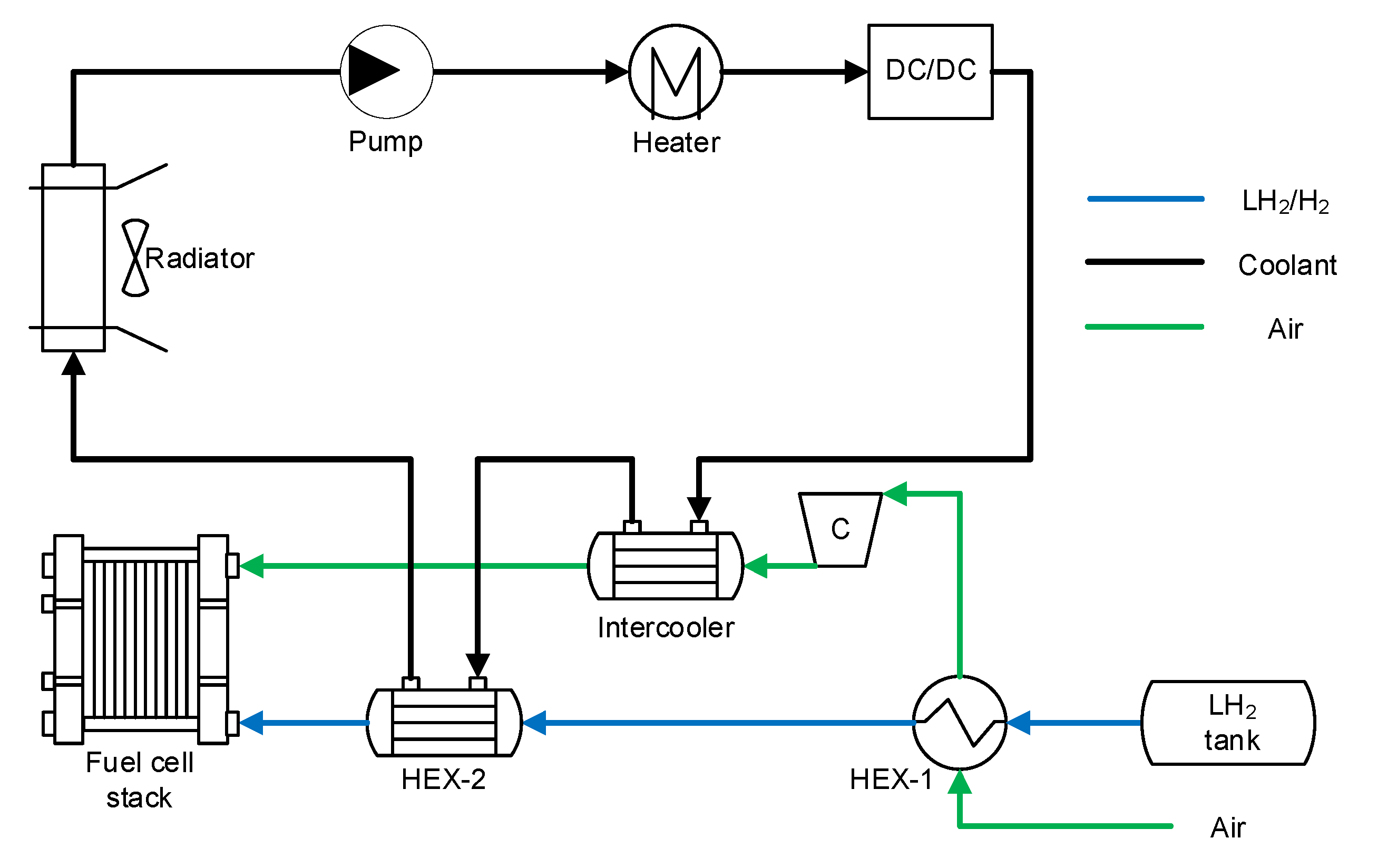 Wevj 12 00136 g003 550
