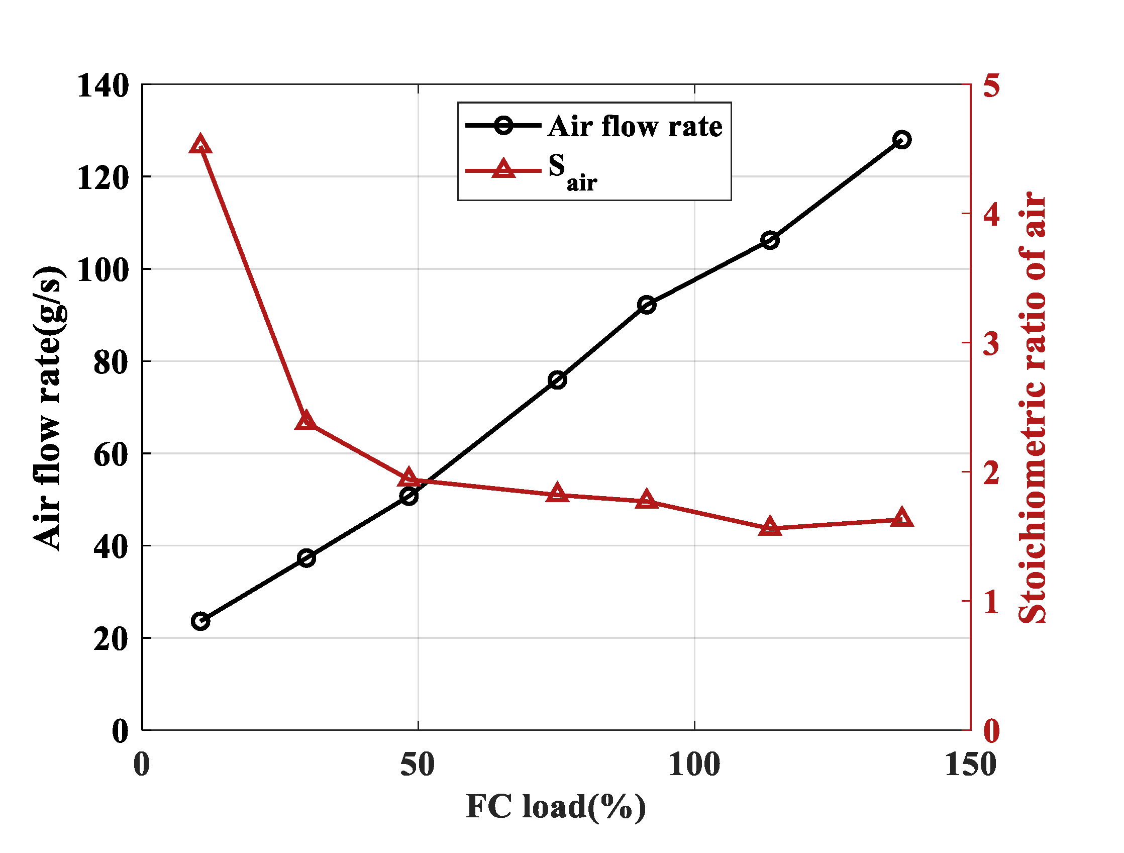 Wevj 12 00136 g006 550