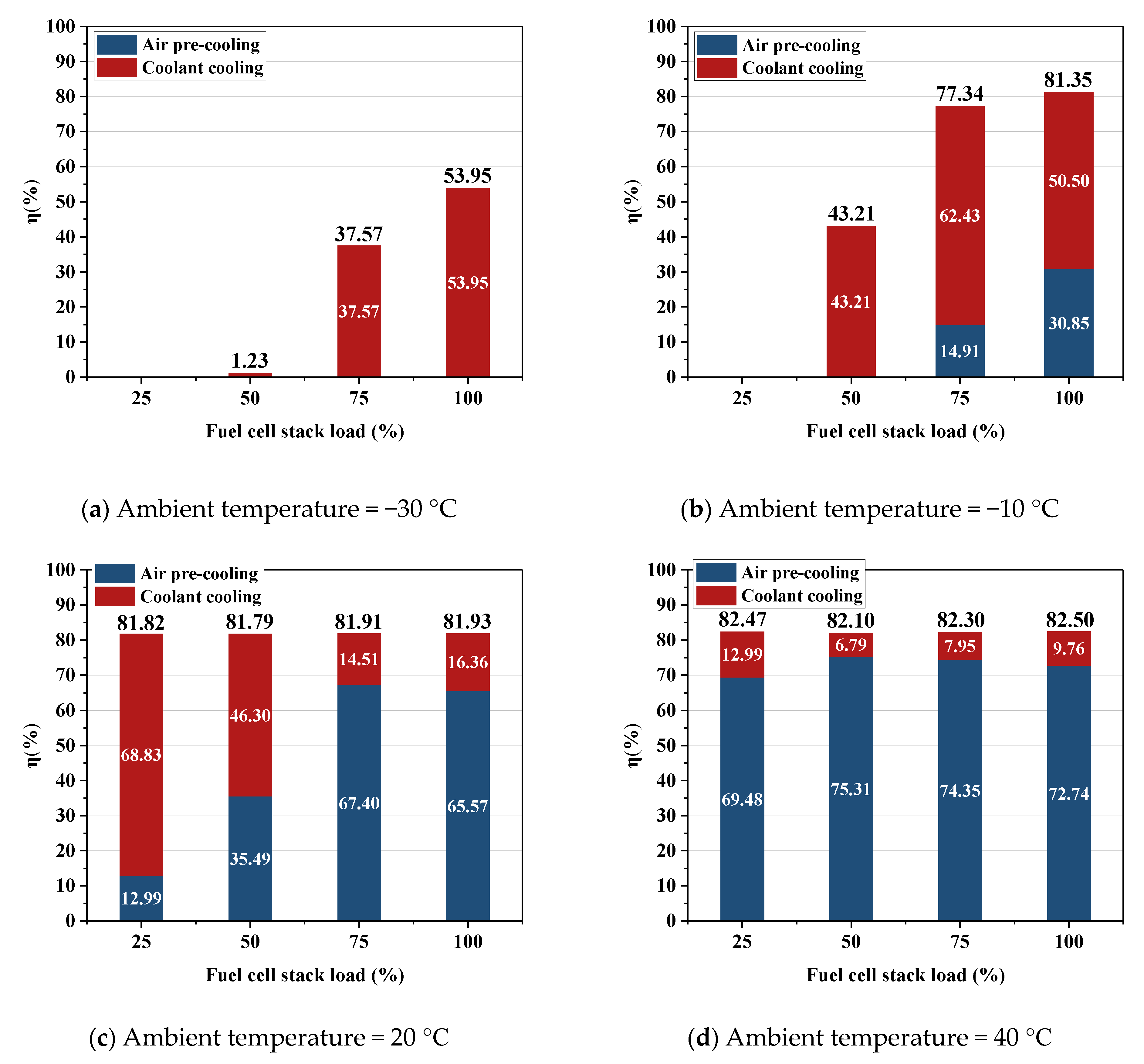 Wevj 12 00136 g009 550