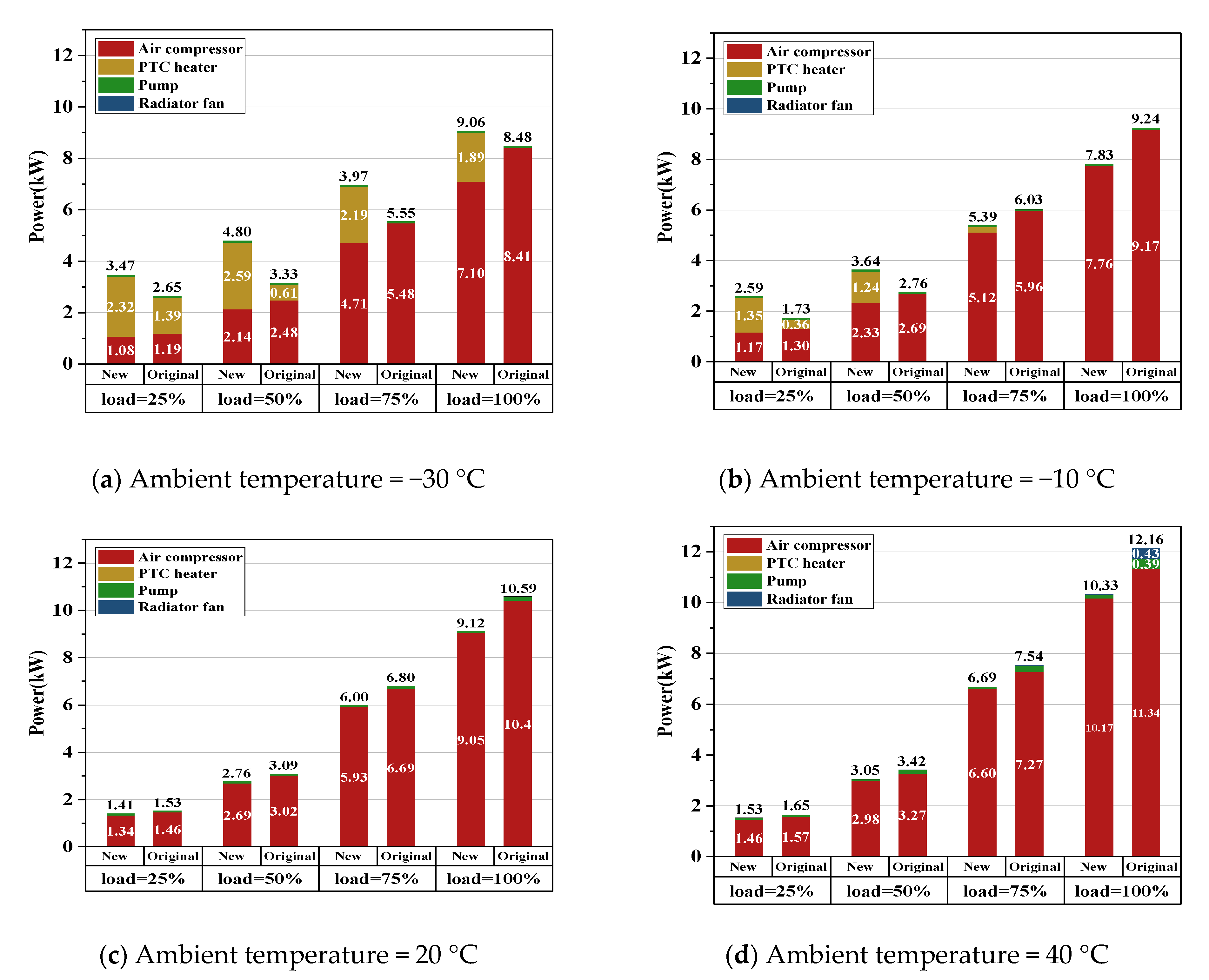 Wevj 12 00136 g011 550