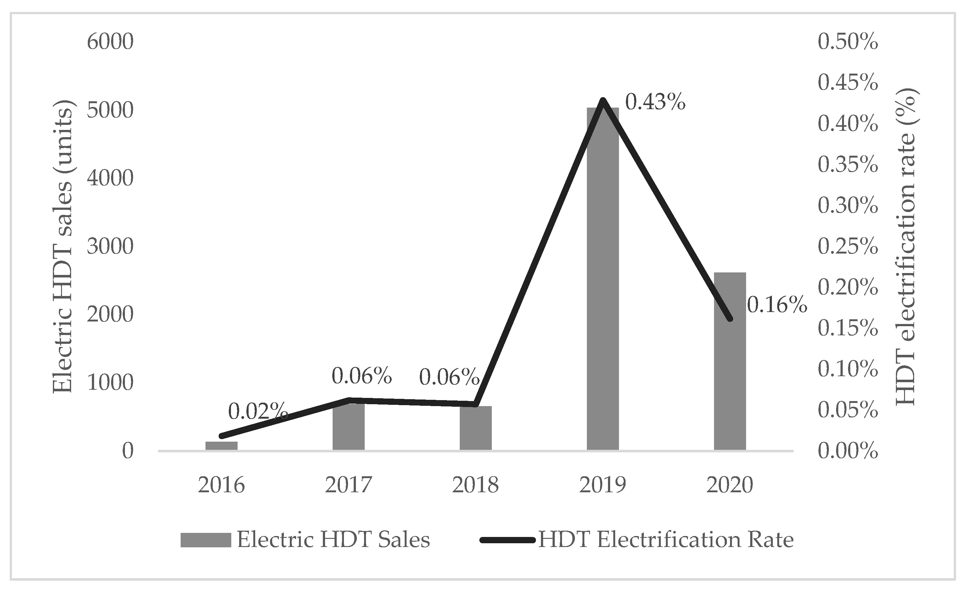 Wevj 12 00144 g001 550