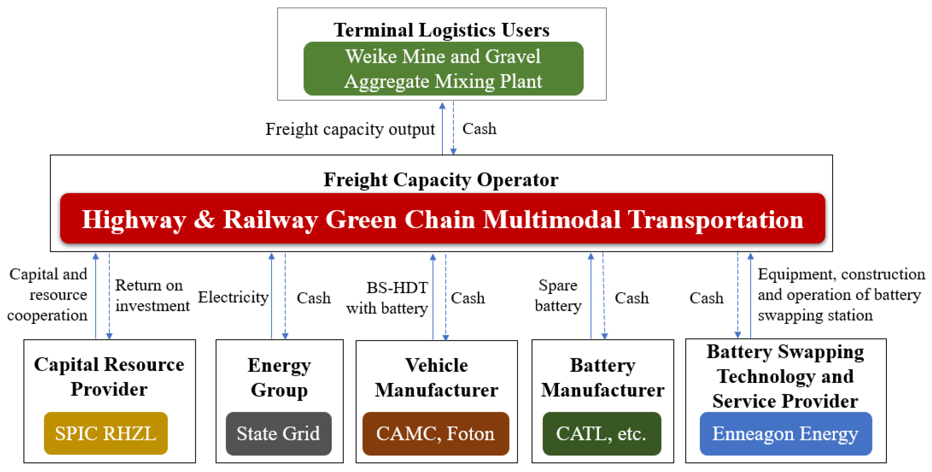 Wevj 12 00144 g003 550