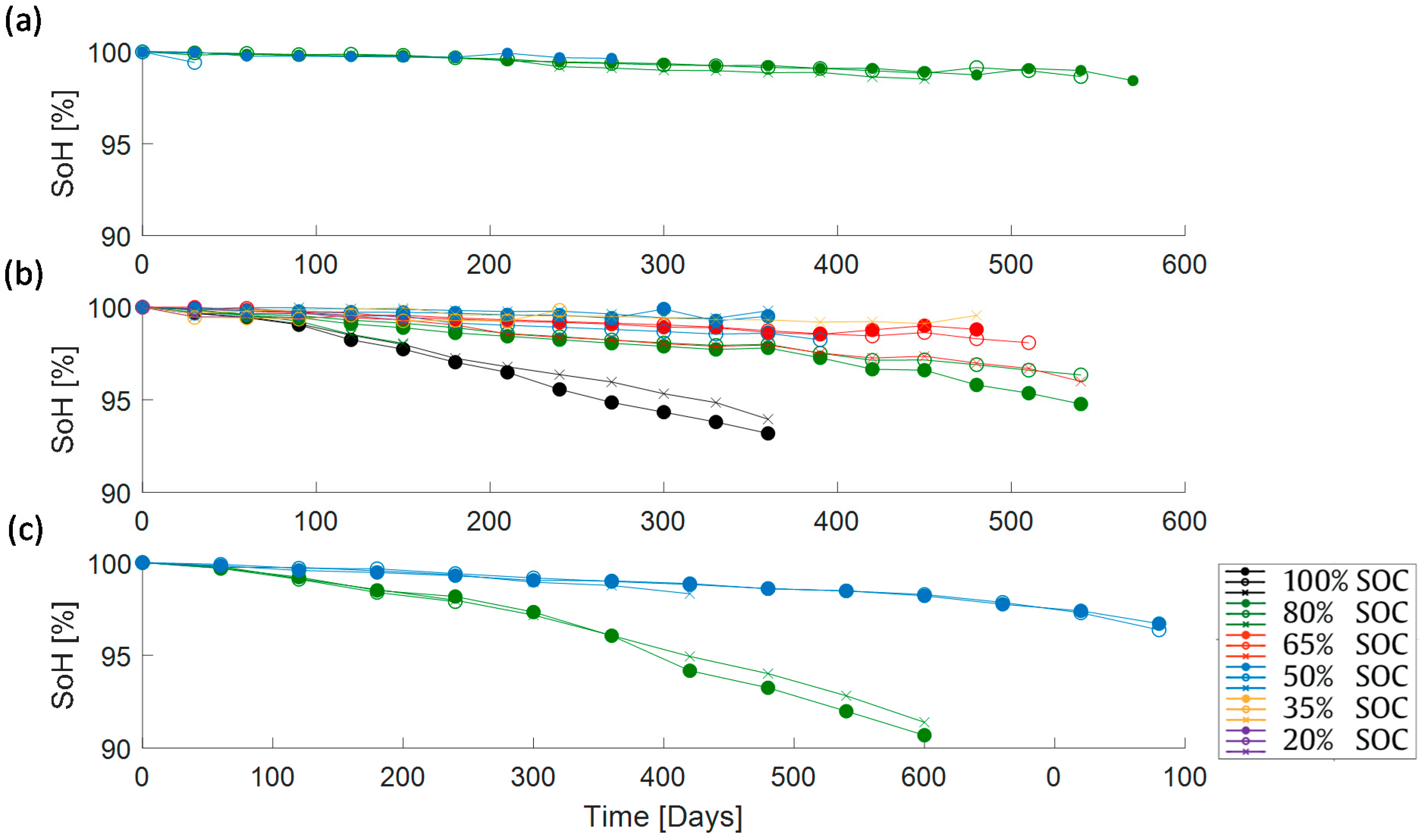 Wevj 12 00145 g001 550