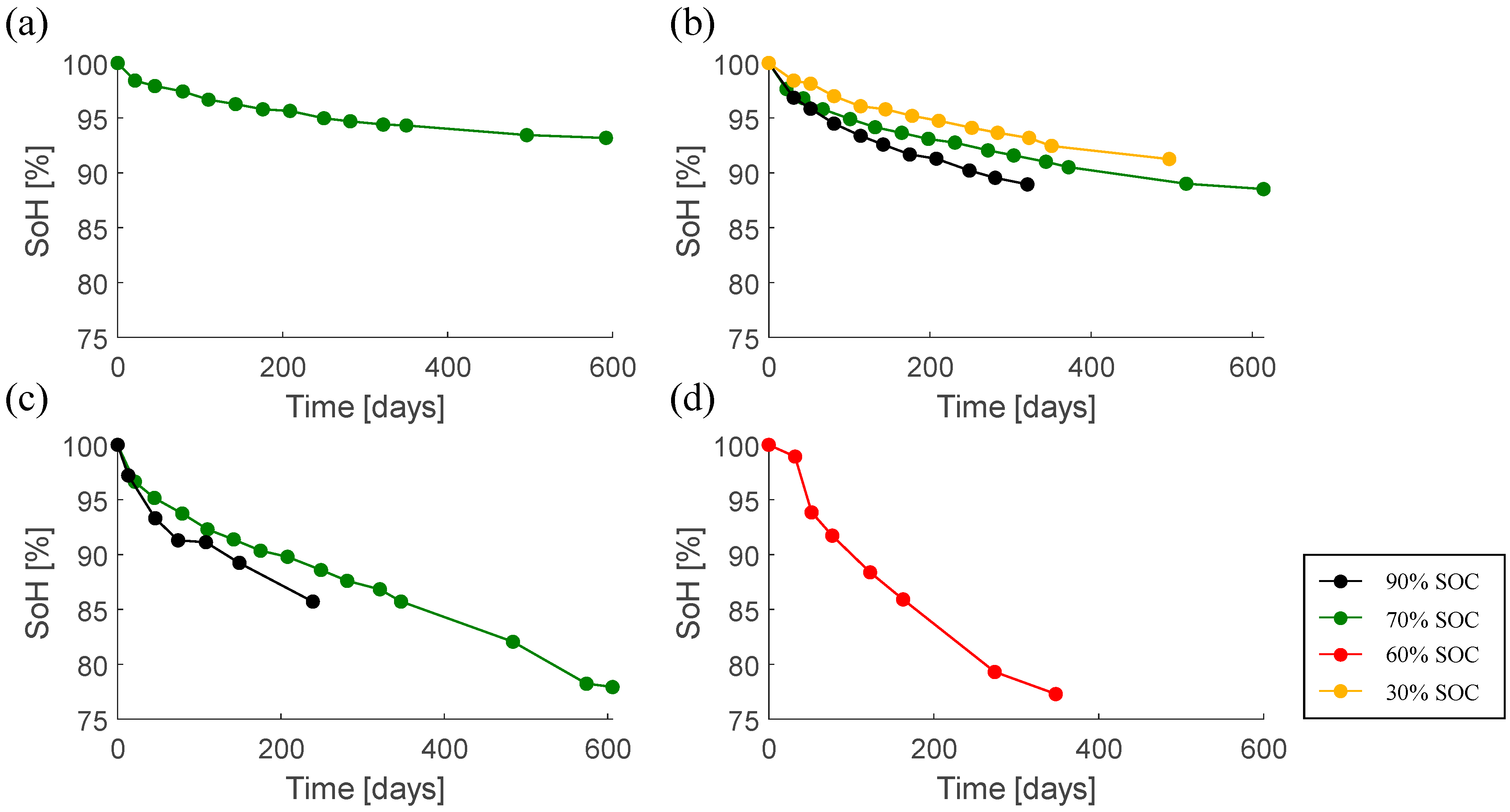 Wevj 12 00145 g002 550