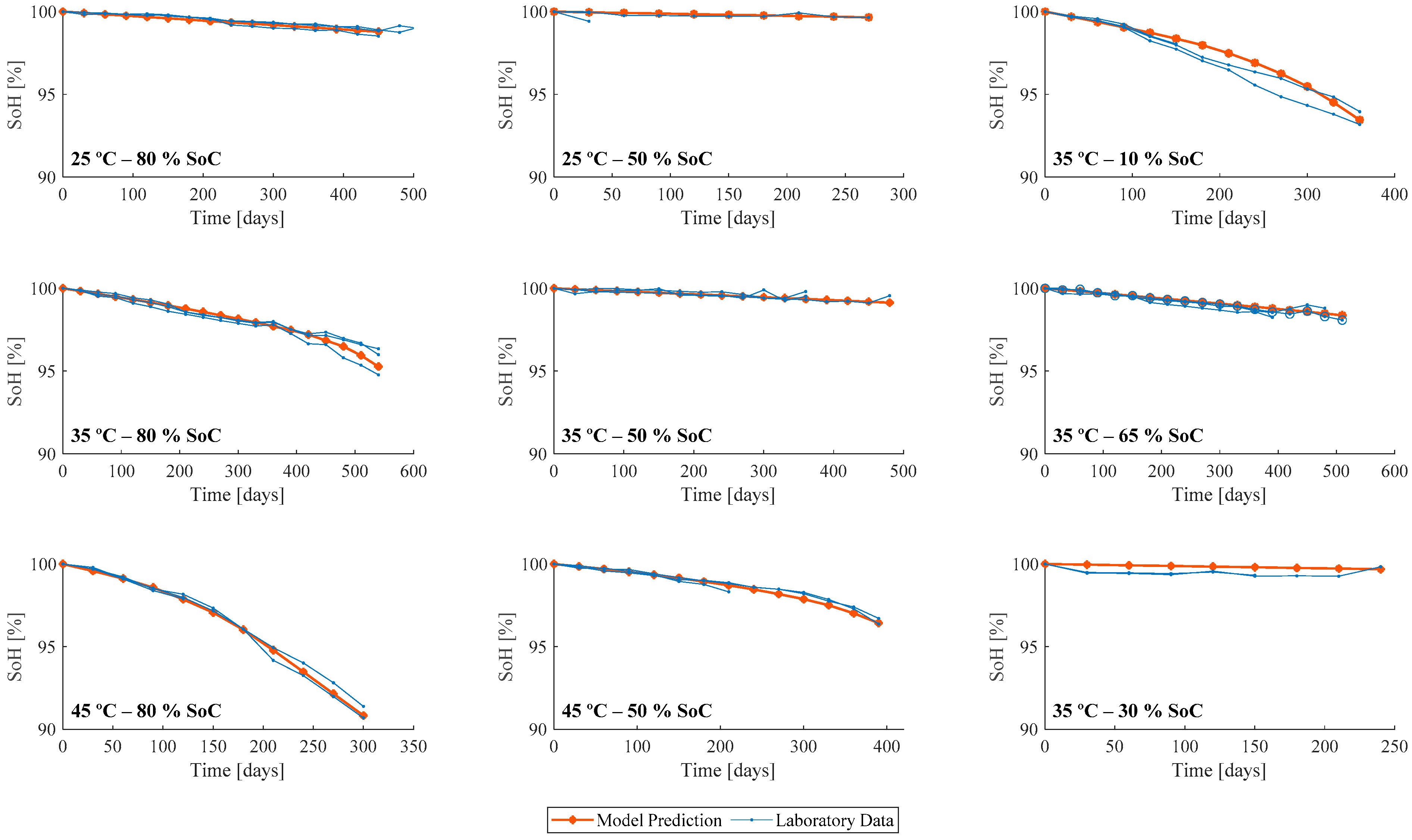 Wevj 12 00145 g004 550