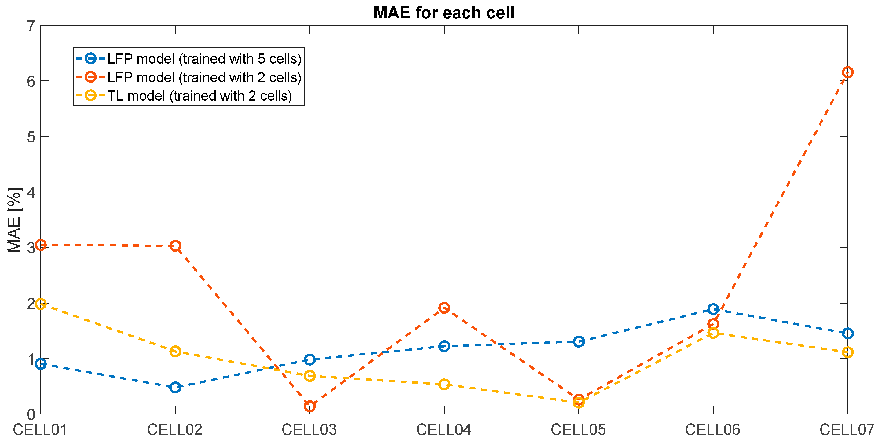 Wevj 12 00145 g006 550