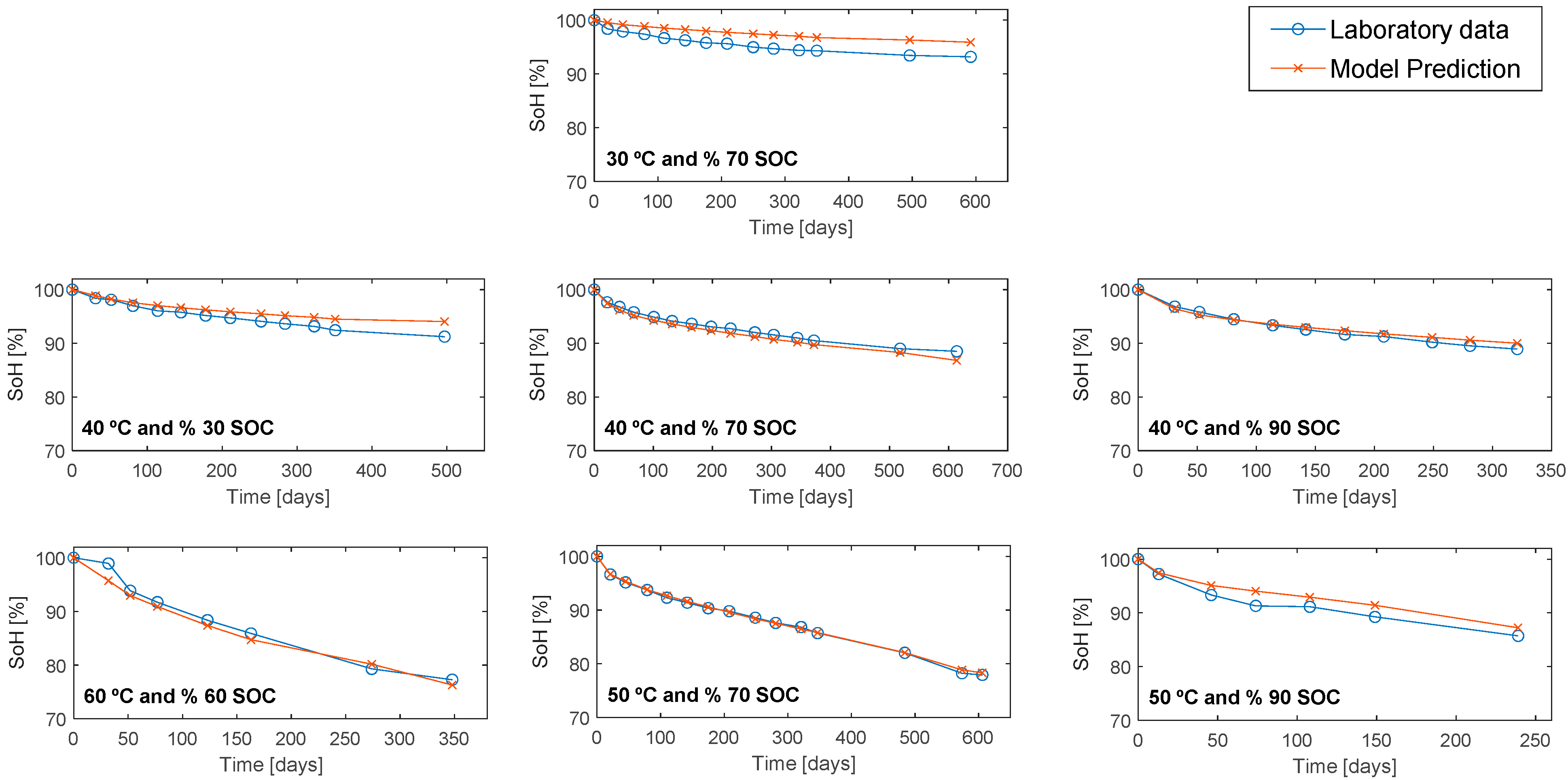 Wevj 12 00145 g007 550