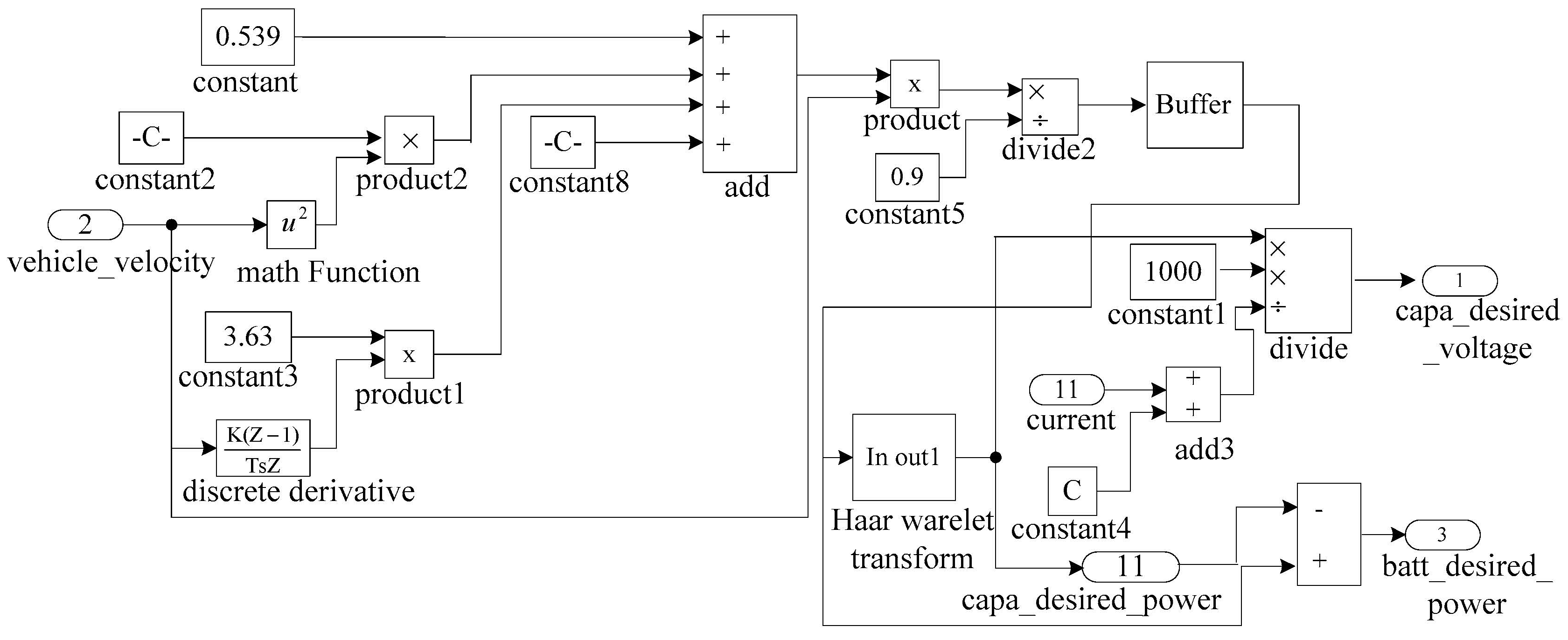 Wevj 12 00154 g003 550
