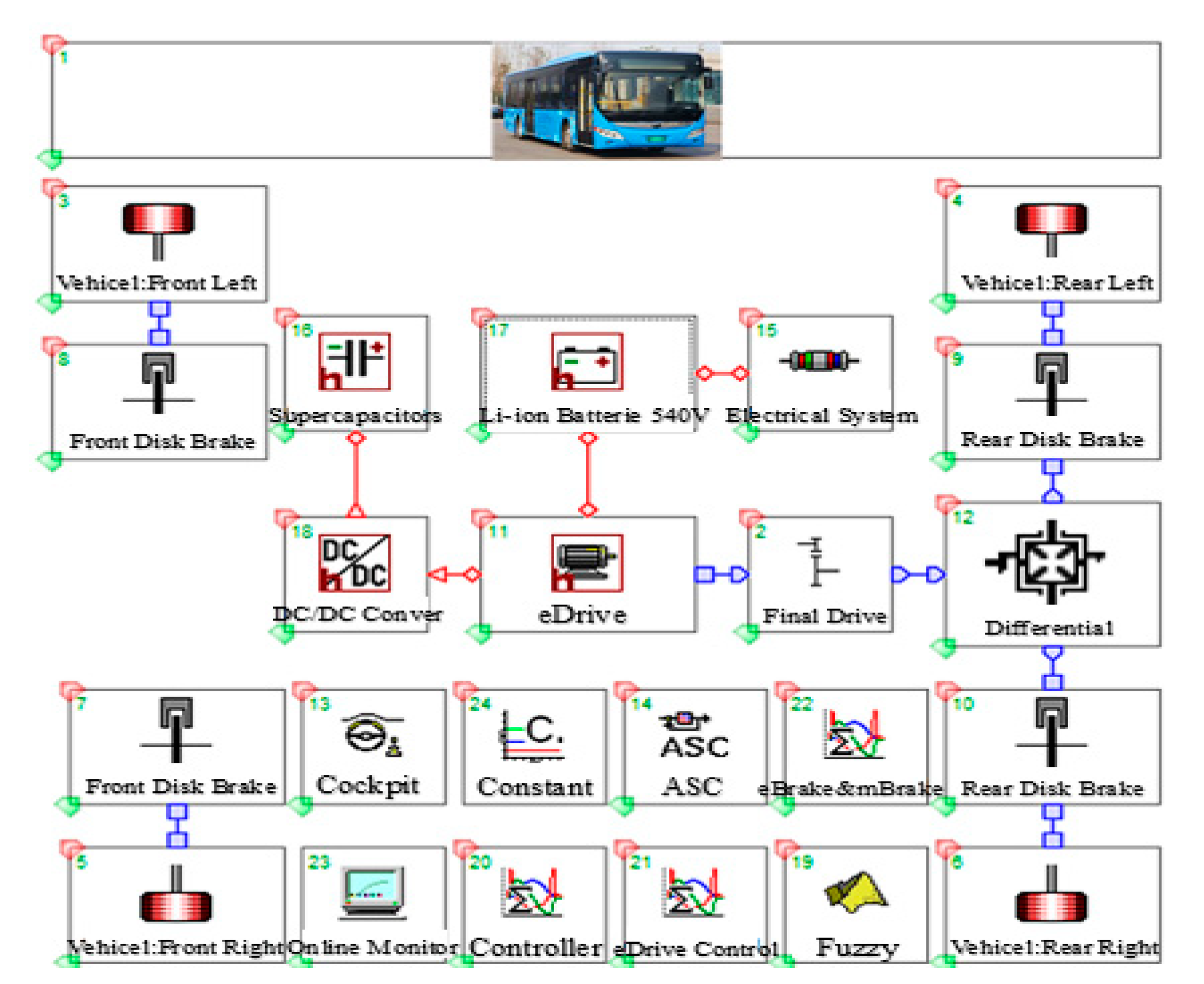 Wevj 12 00154 g005 550