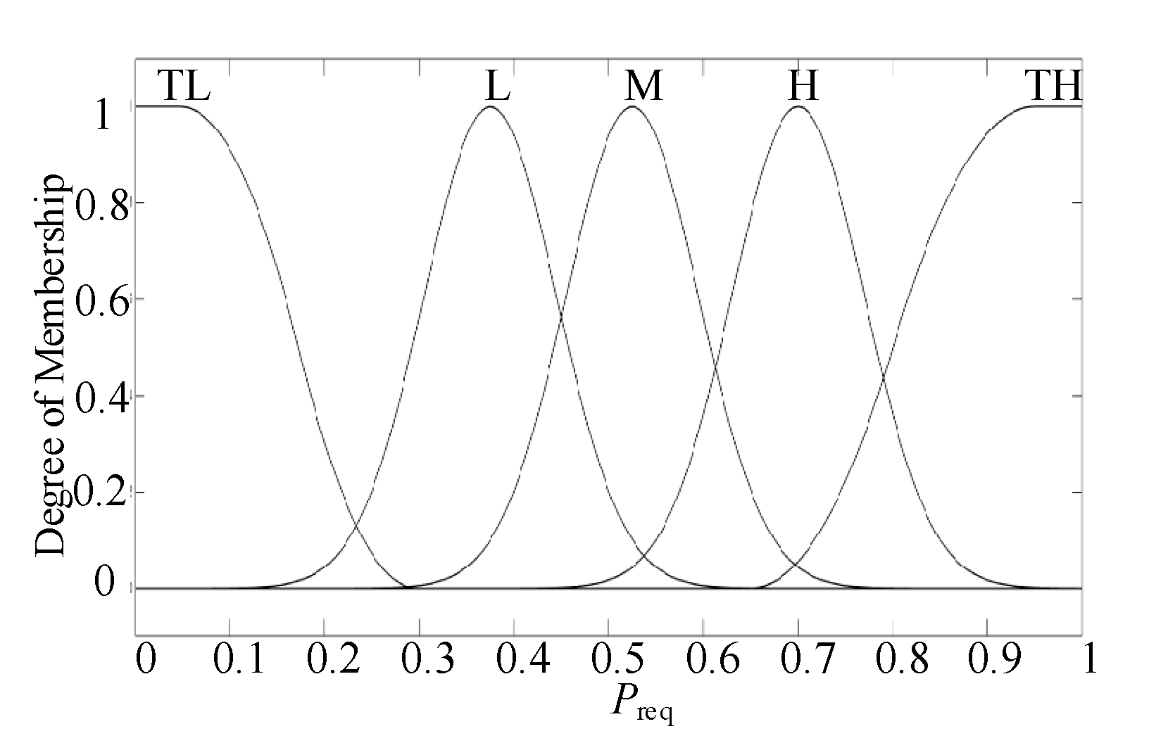 Wevj 12 00154 g006 550