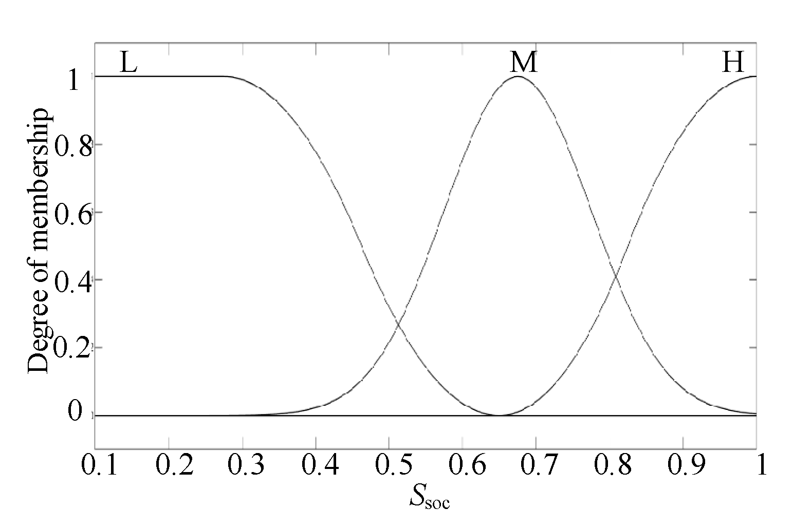 Wevj 12 00154 g008 550