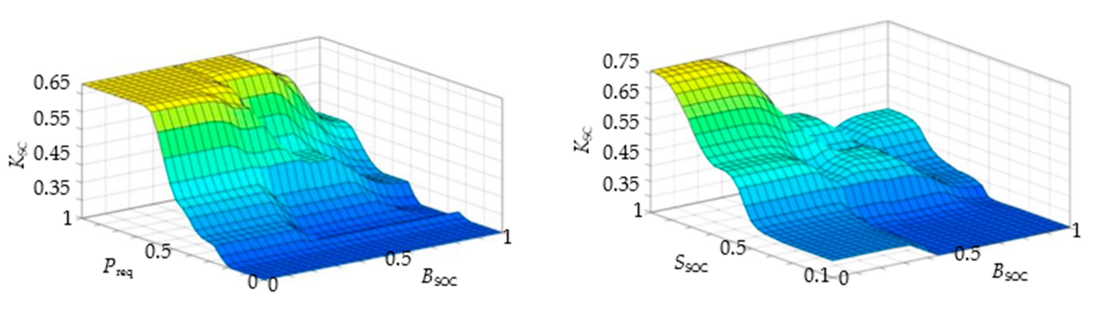 Wevj 12 00154 g010 550