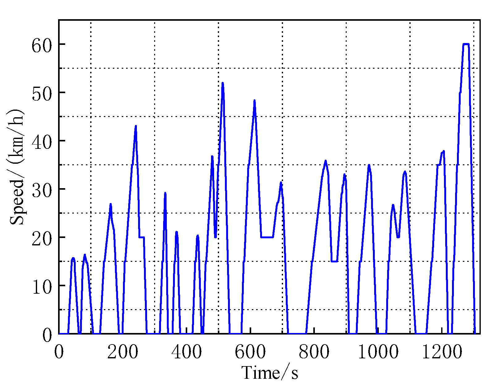 Wevj 12 00154 g011 550