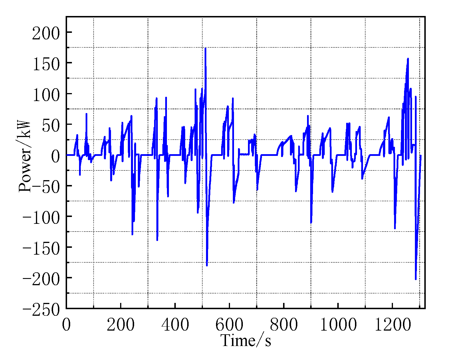 Wevj 12 00154 g012 550