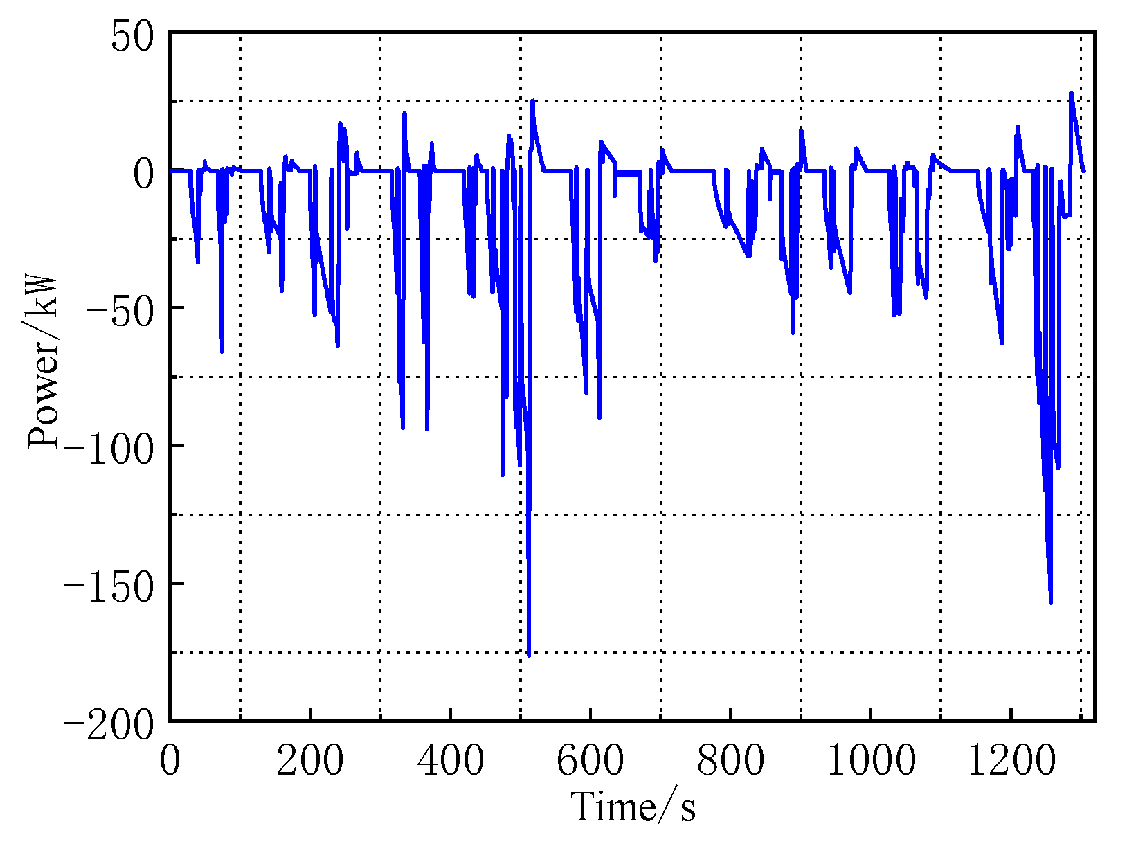Wevj 12 00154 g014 550