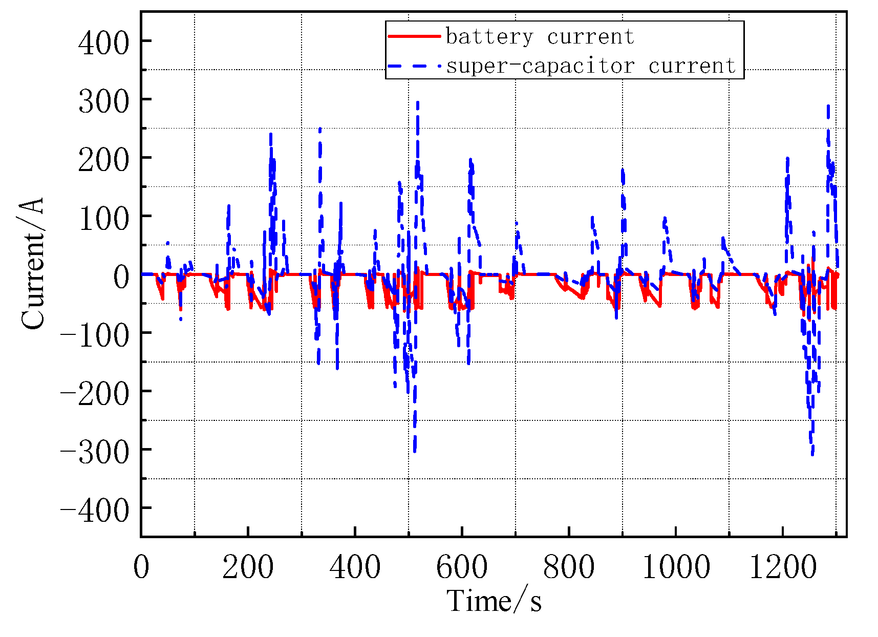 Wevj 12 00154 g015 550
