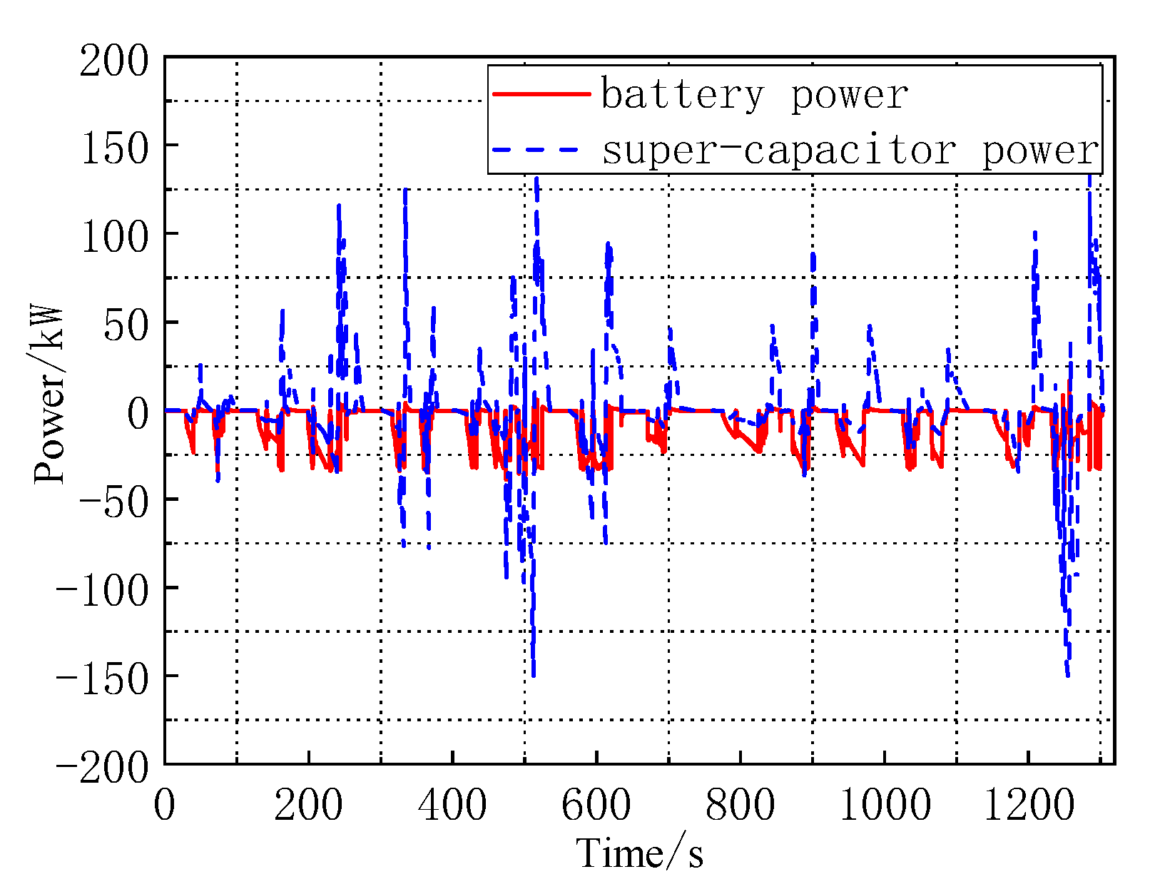 Wevj 12 00154 g016 550