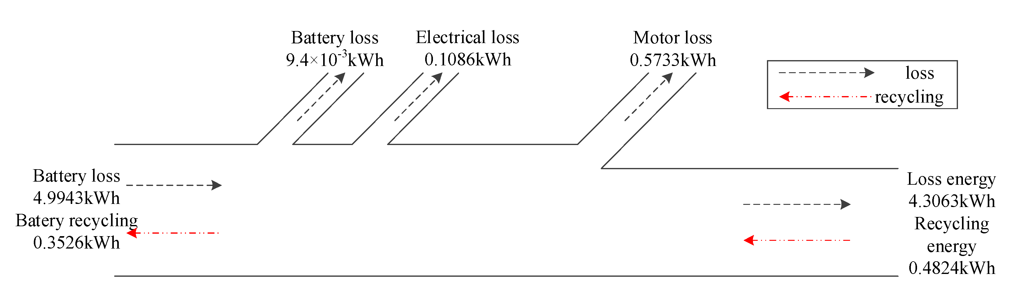 Wevj 12 00154 g017 550
