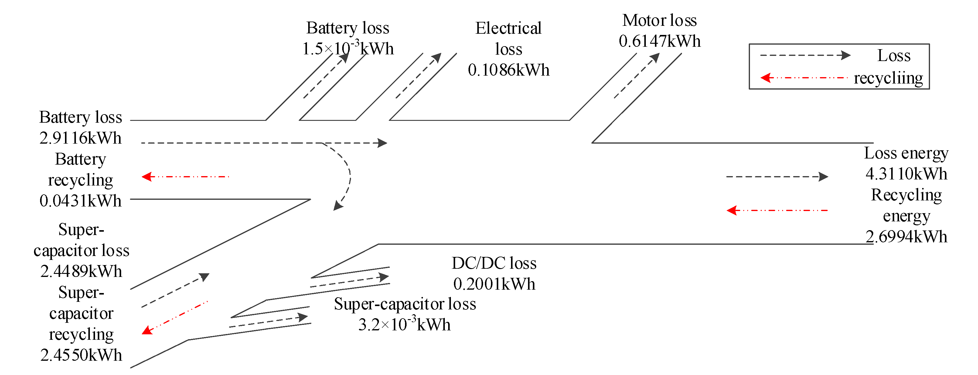 Wevj 12 00154 g018 550