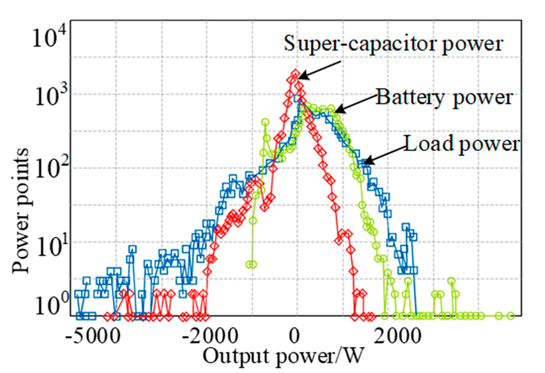 Wevj 12 00154 g025 550