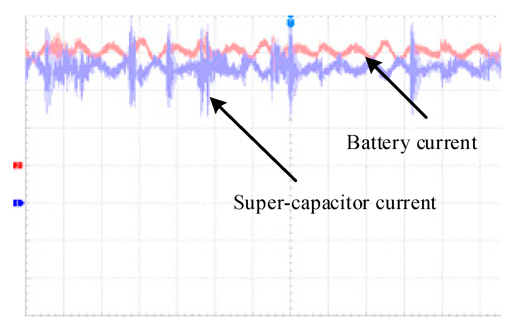 Wevj 12 00154 g027 550