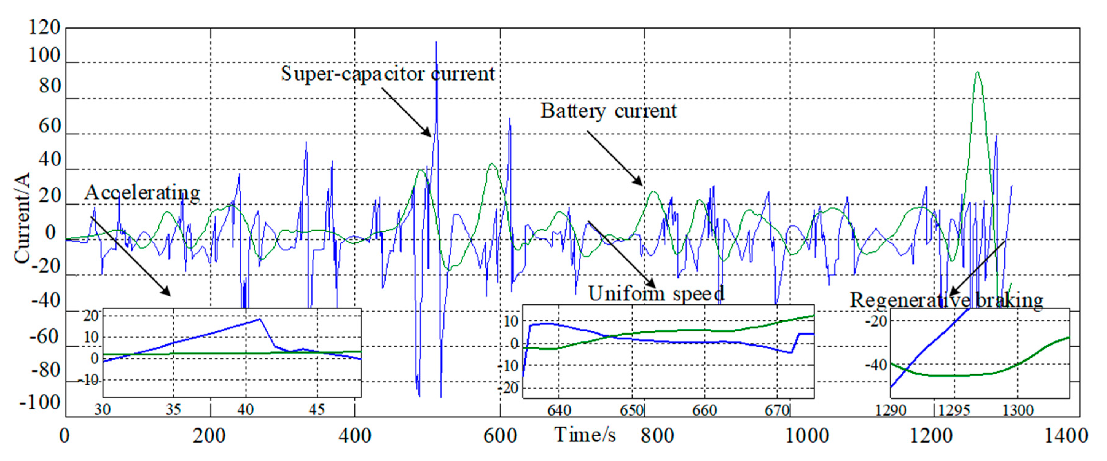 Wevj 12 00154 g028 550