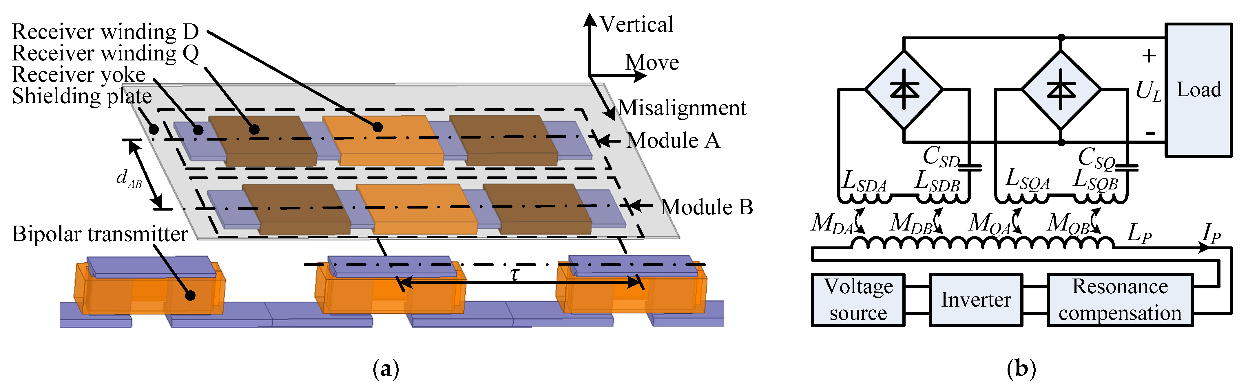 Wevj 12 00157 g001 550
