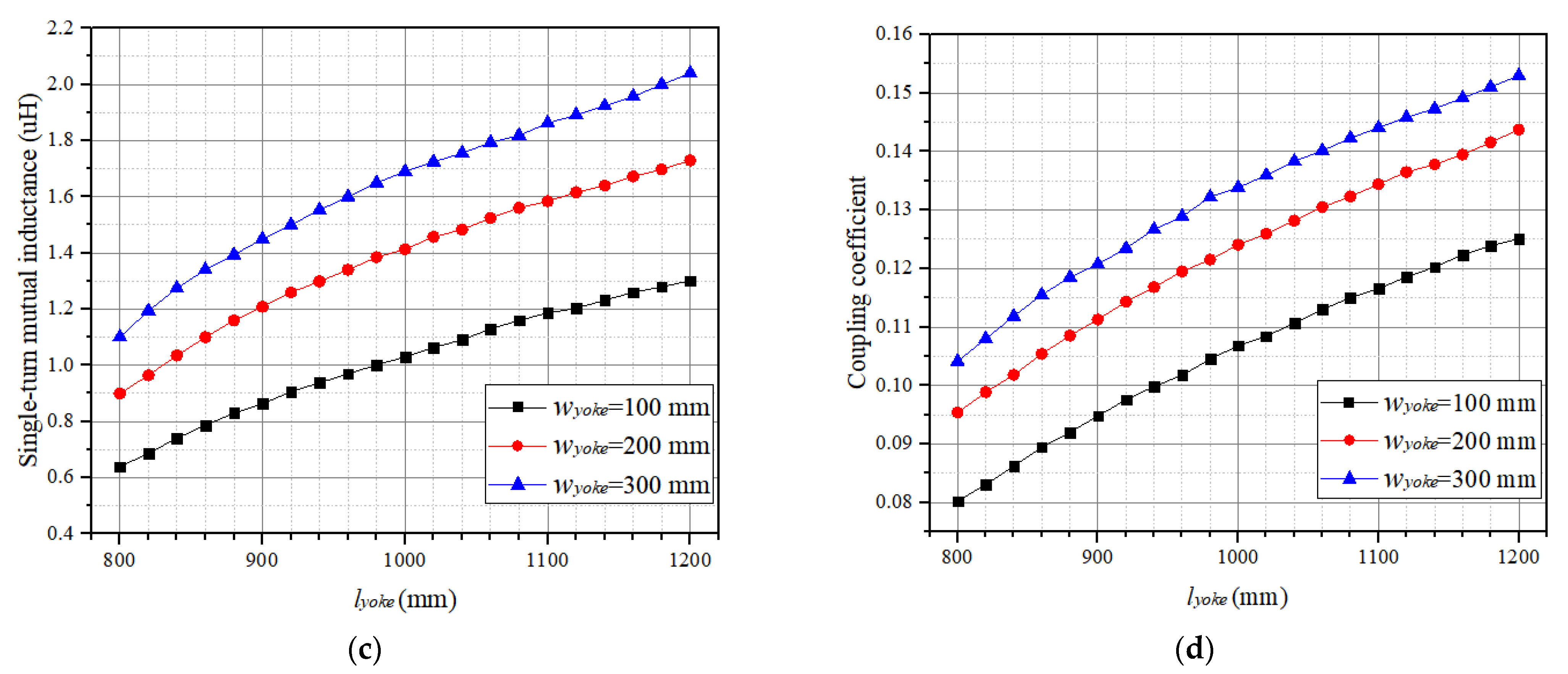 Wevj 12 00157 g005b 550