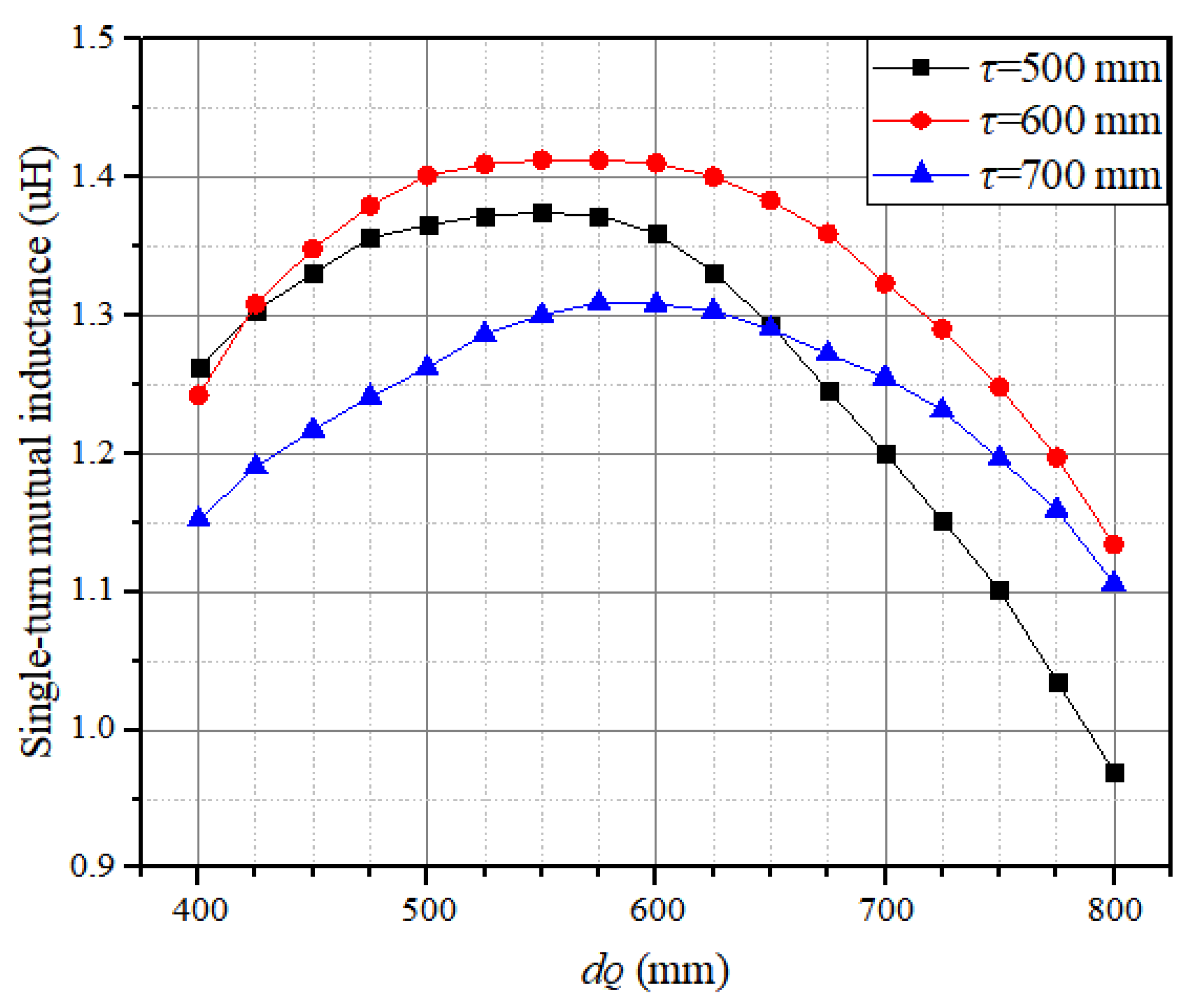 Wevj 12 00157 g006 550