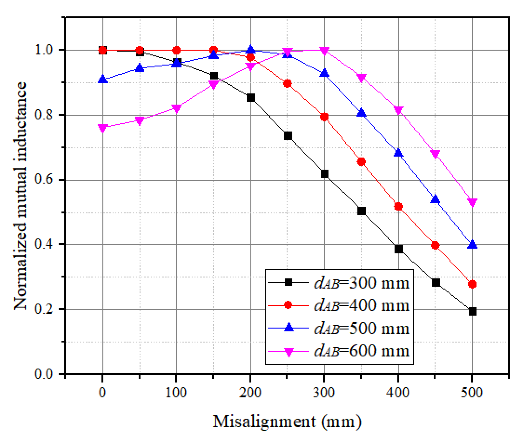 Wevj 12 00157 g007 550