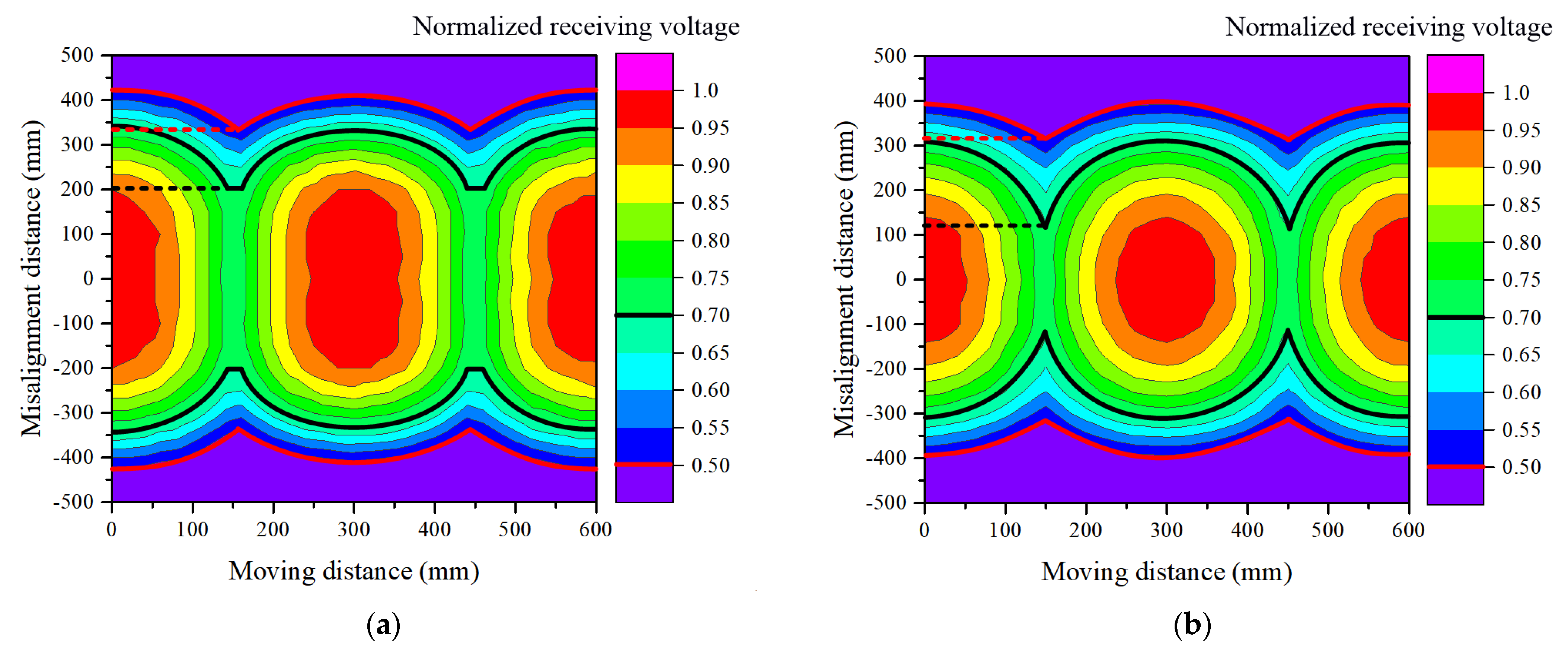 Wevj 12 00157 g009 550