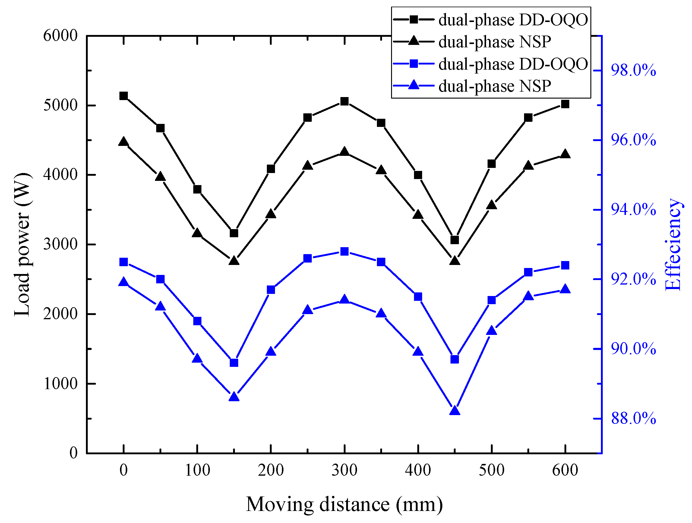 Wevj 12 00157 g013 550