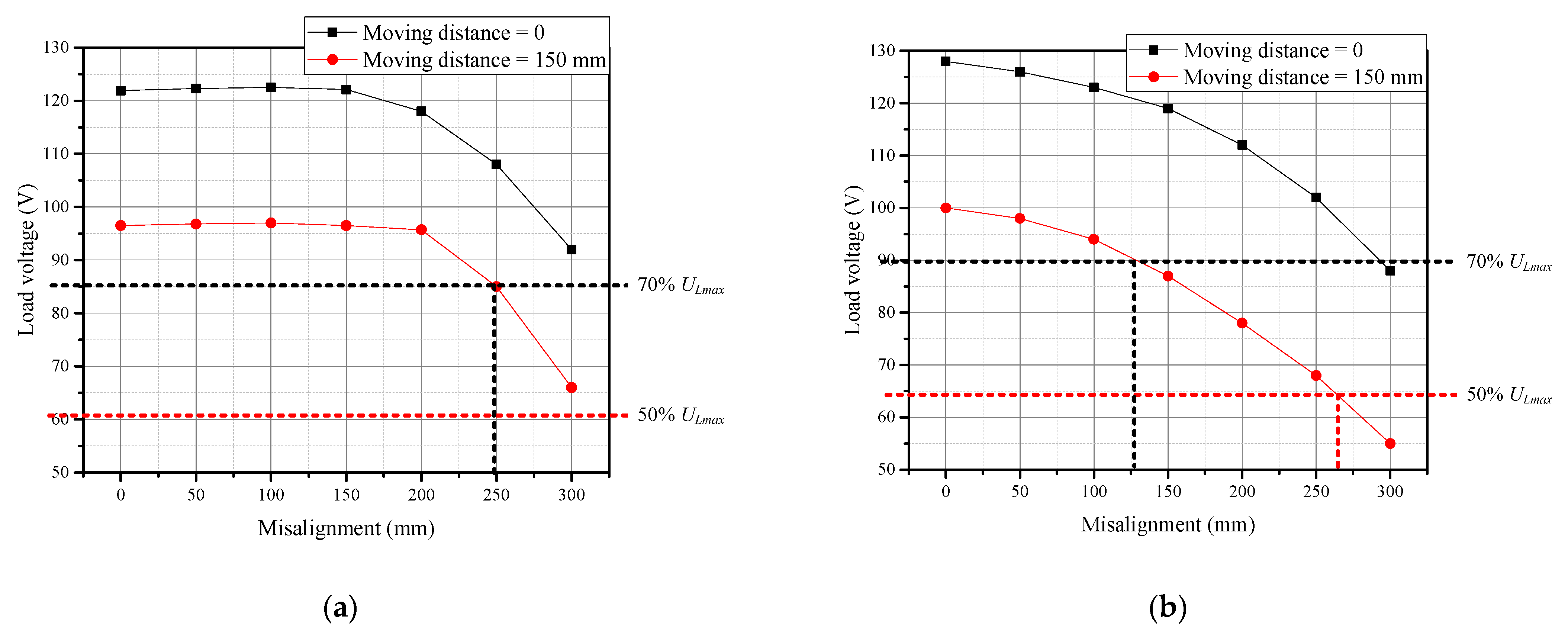 Wevj 12 00157 g014 550