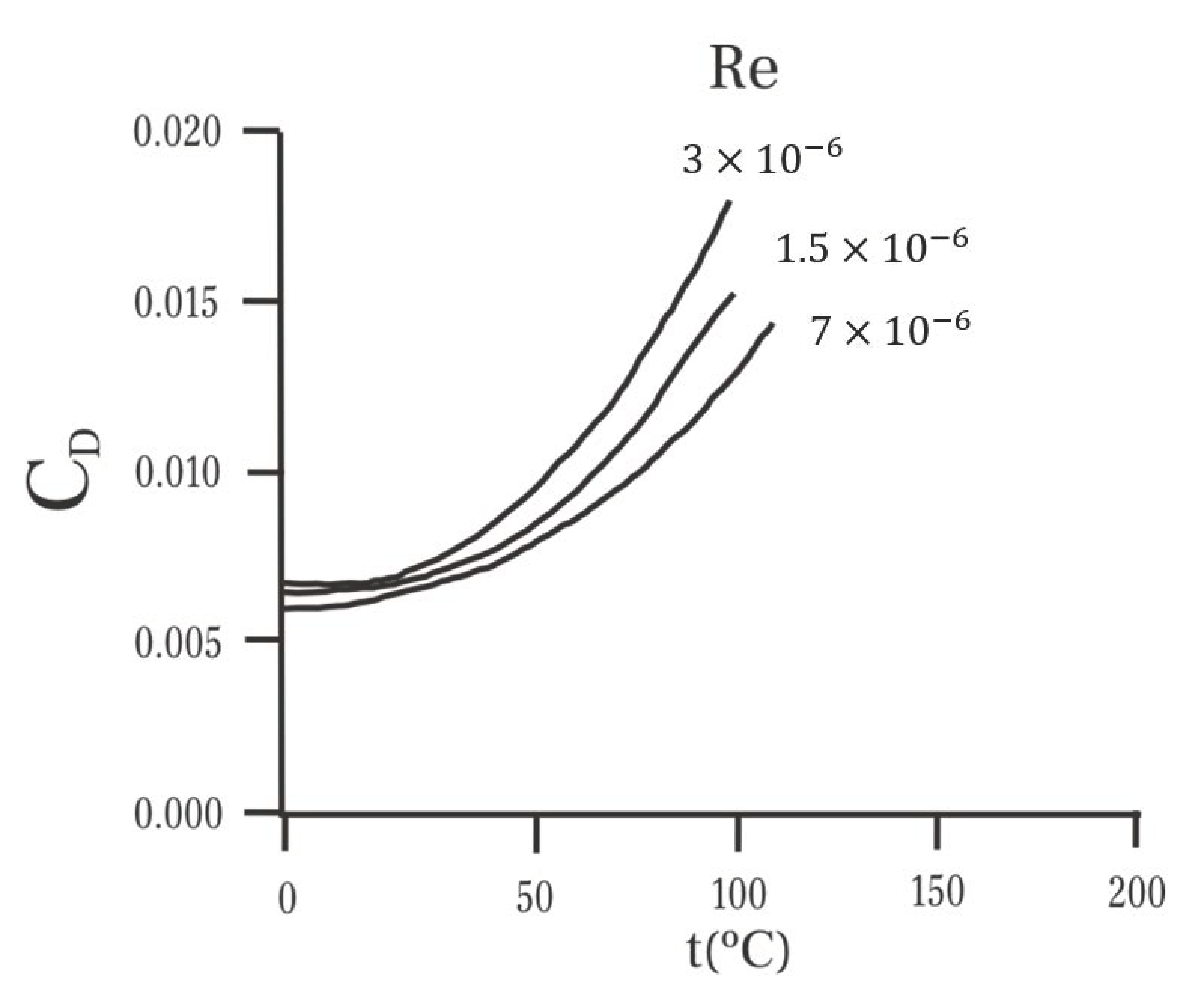 Wevj 12 00166 g001 550