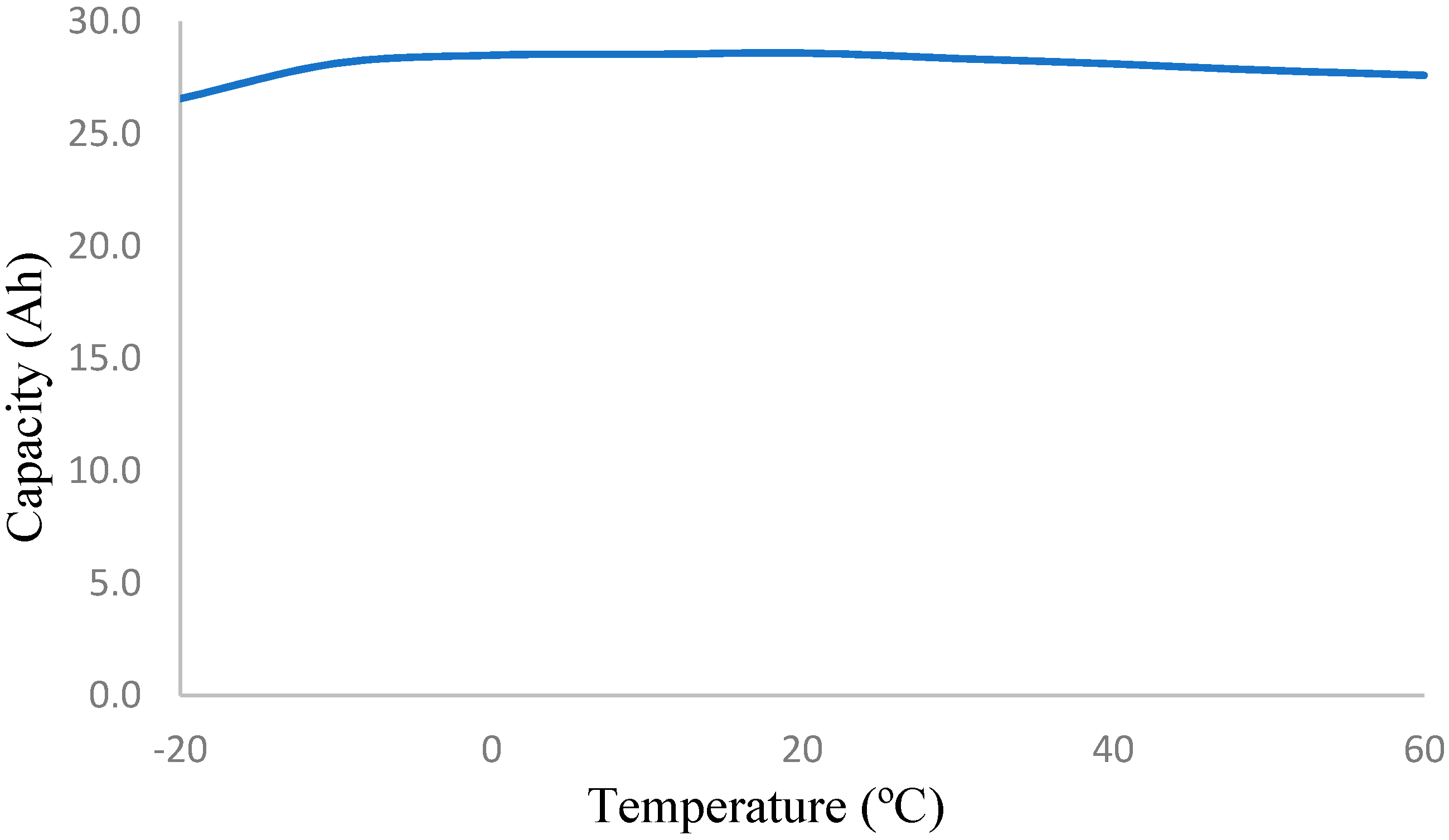 Wevj 12 00166 g003 550