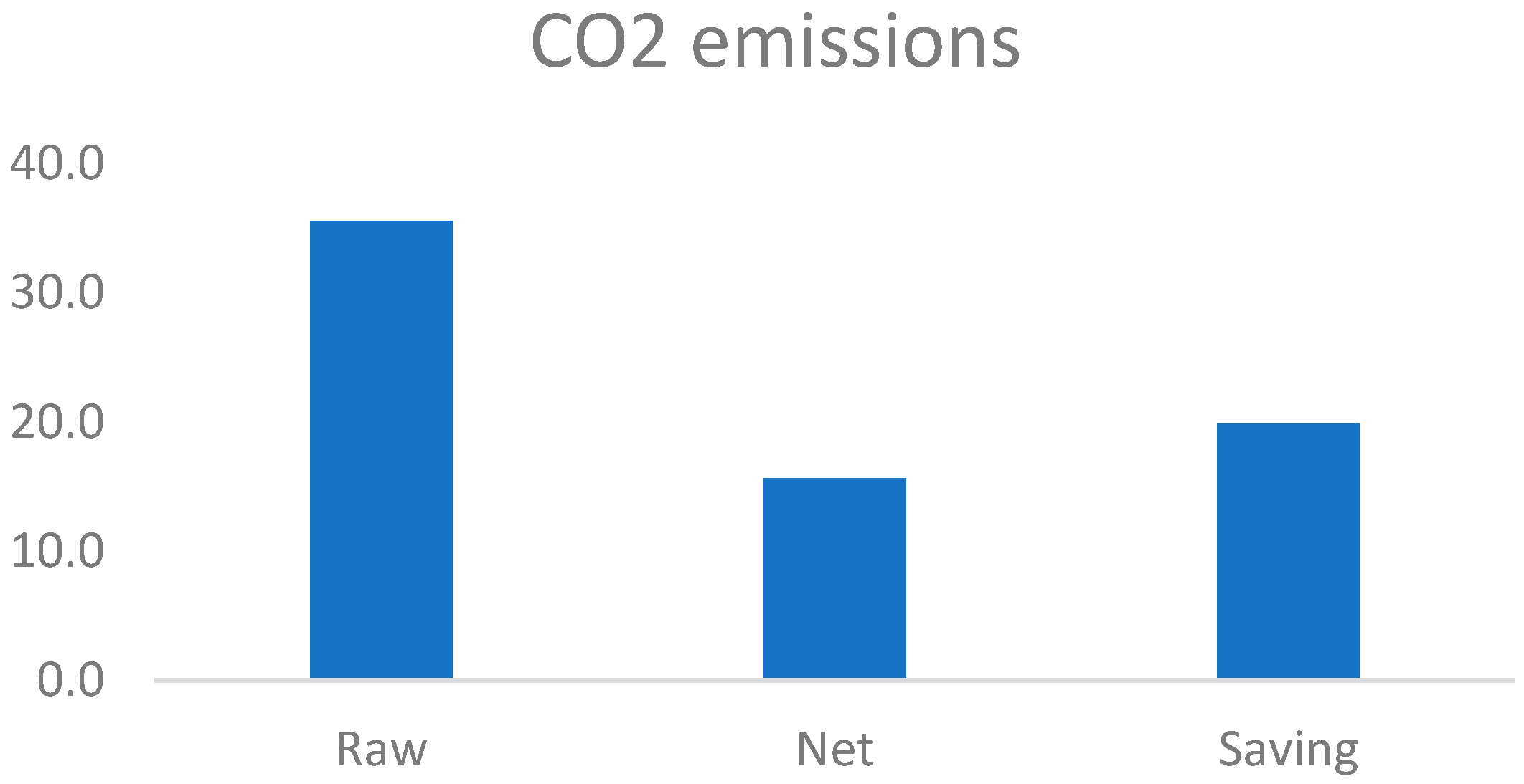 Wevj 12 00166 g007 550