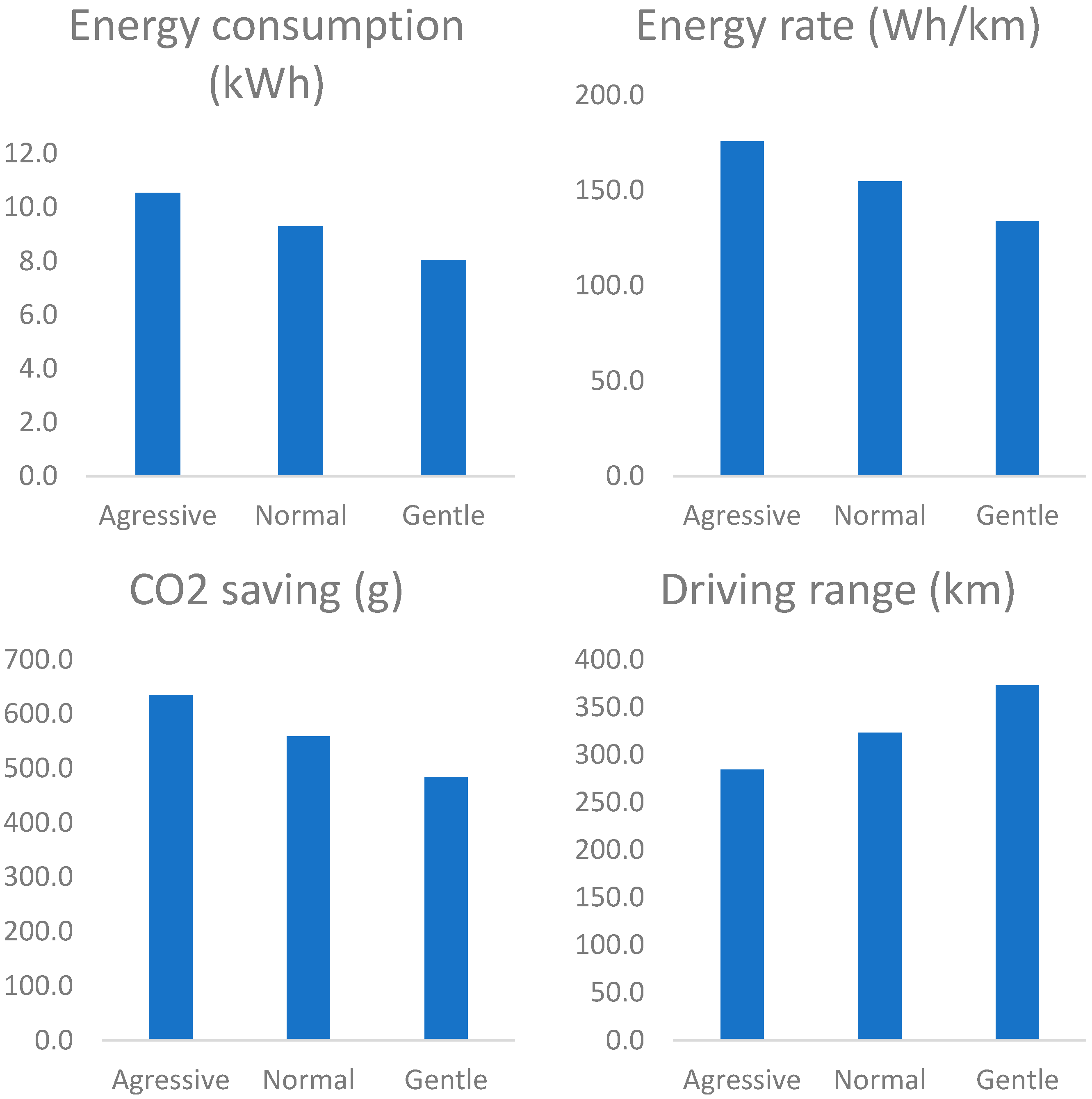 Wevj 12 00166 g008 550