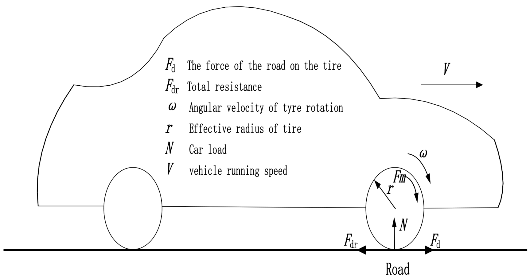 Wevj 12 00171 g001 550
