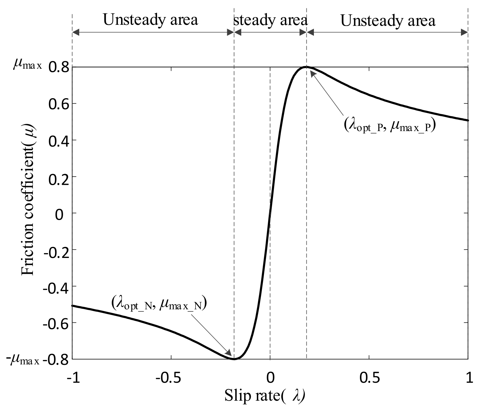 Wevj 12 00171 g002 550