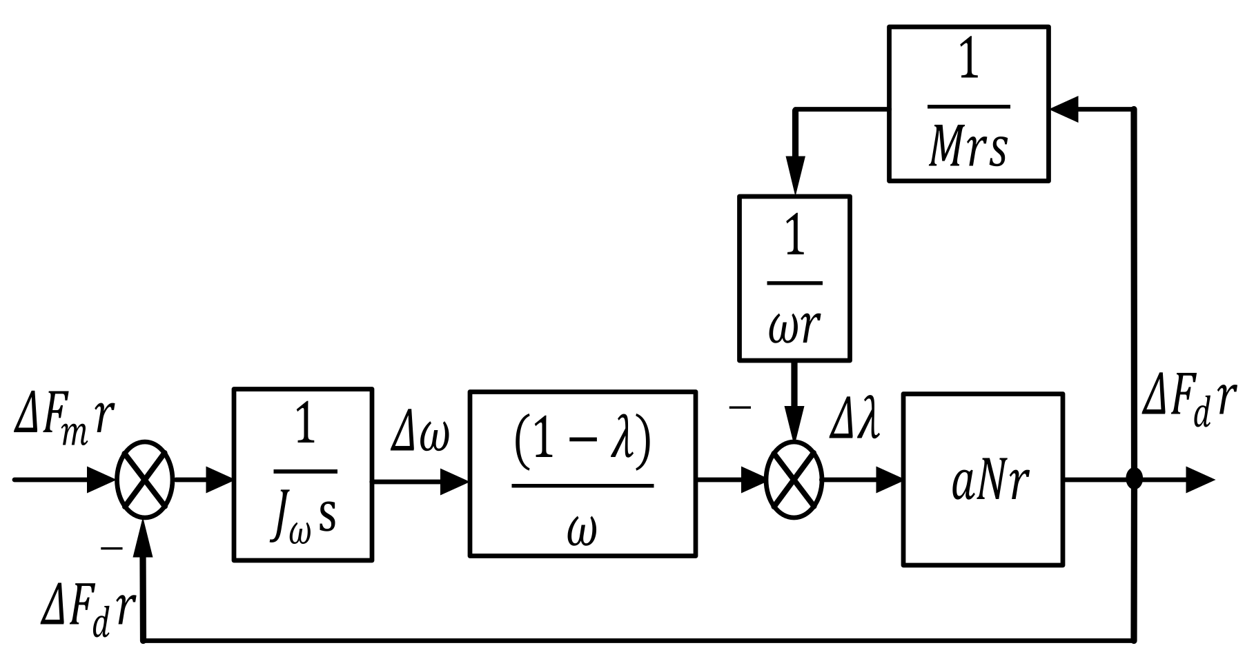 Wevj 12 00171 g003 550