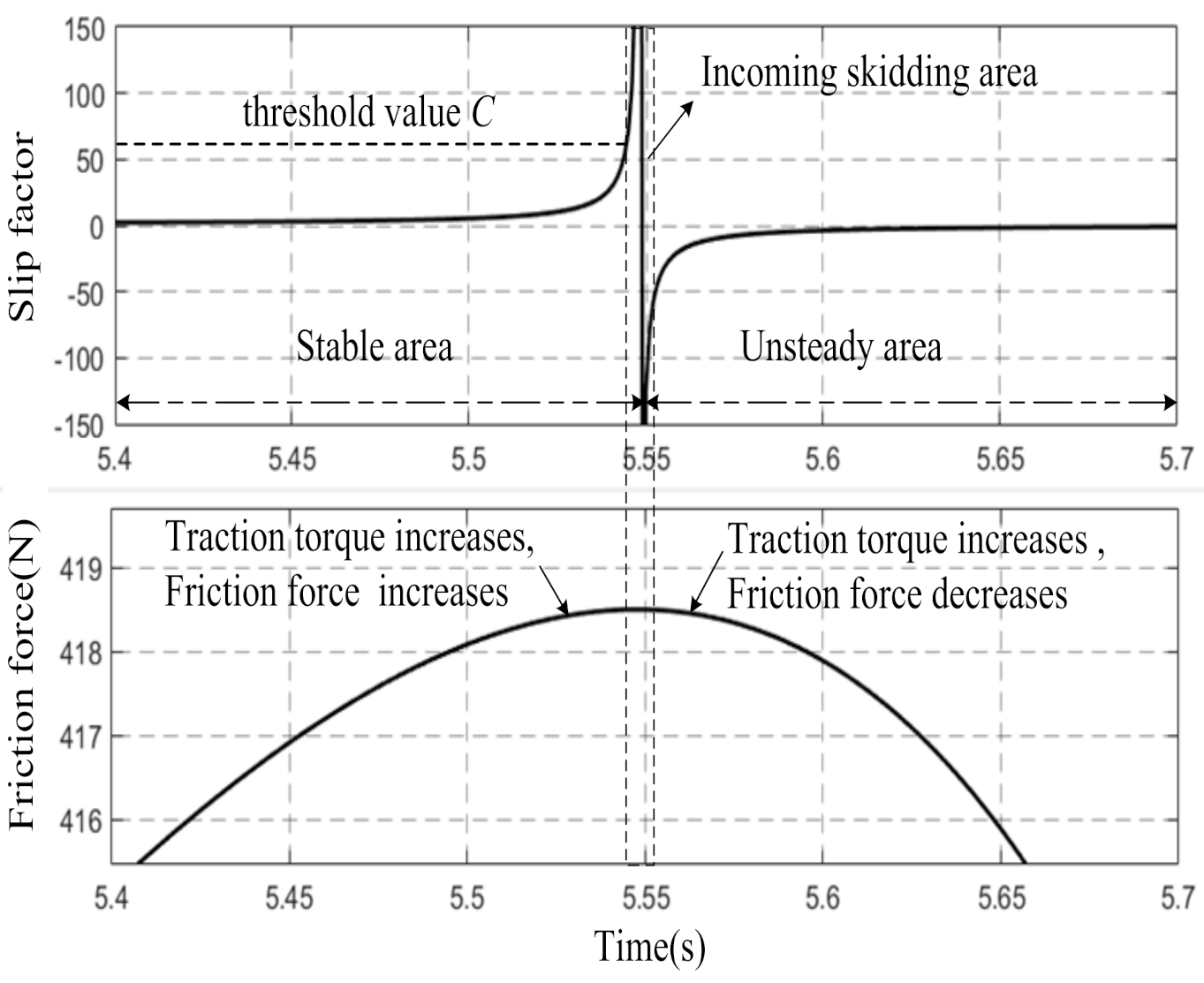 Wevj 12 00171 g004 550