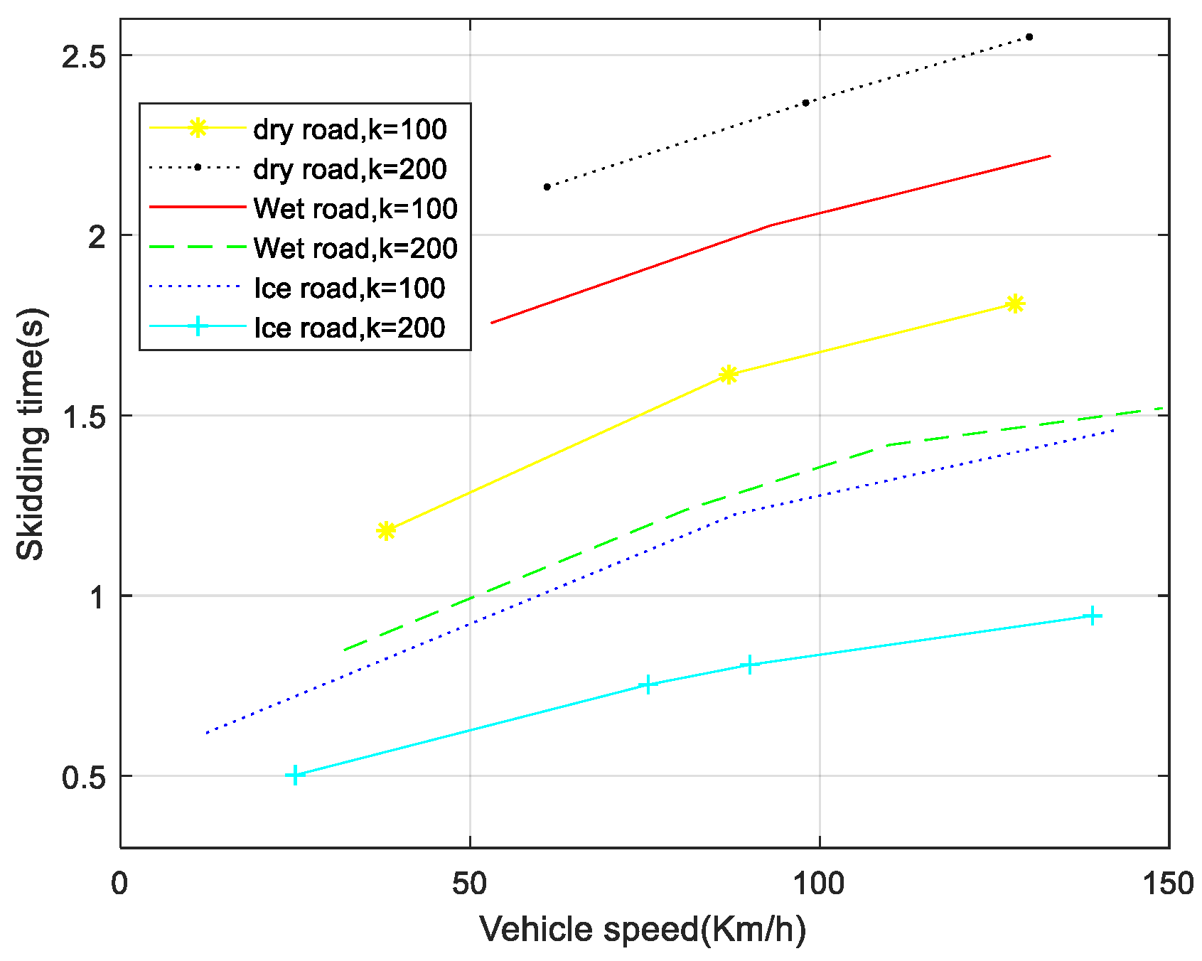 Wevj 12 00171 g005 550