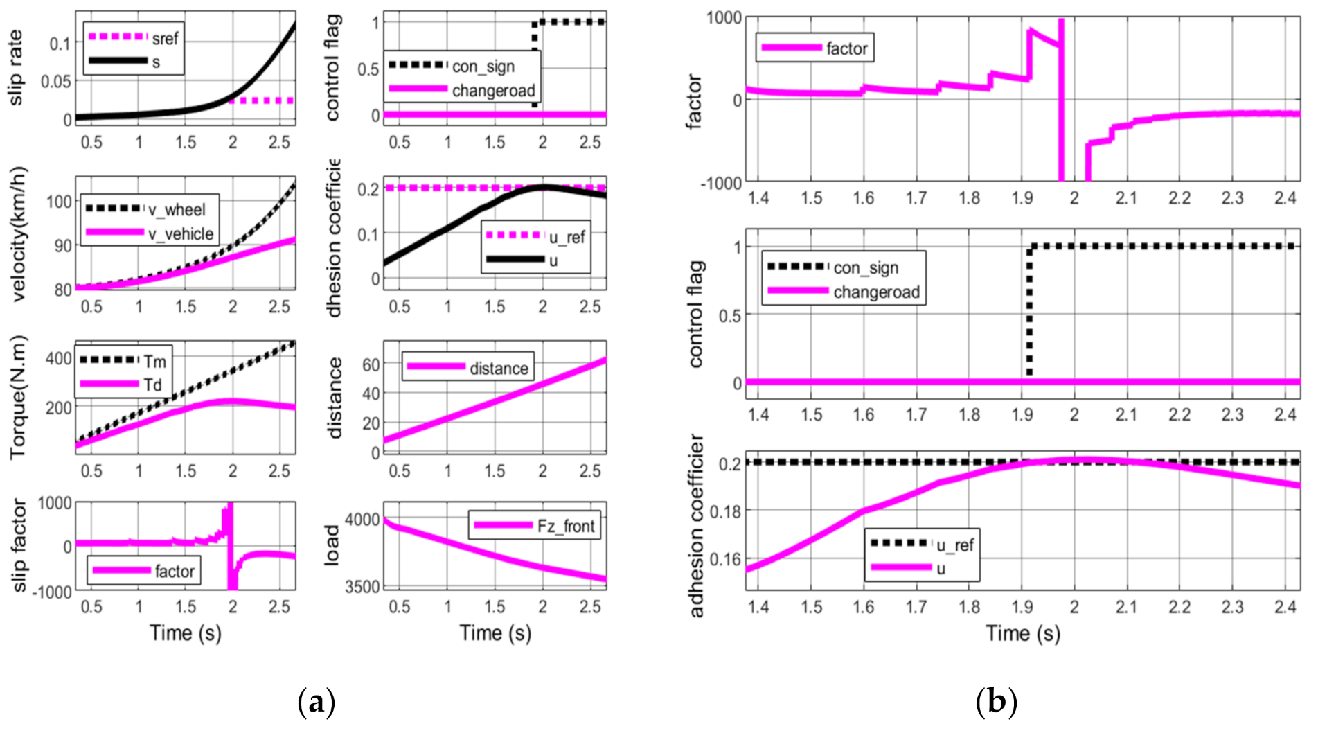 Wevj 12 00171 g006 550