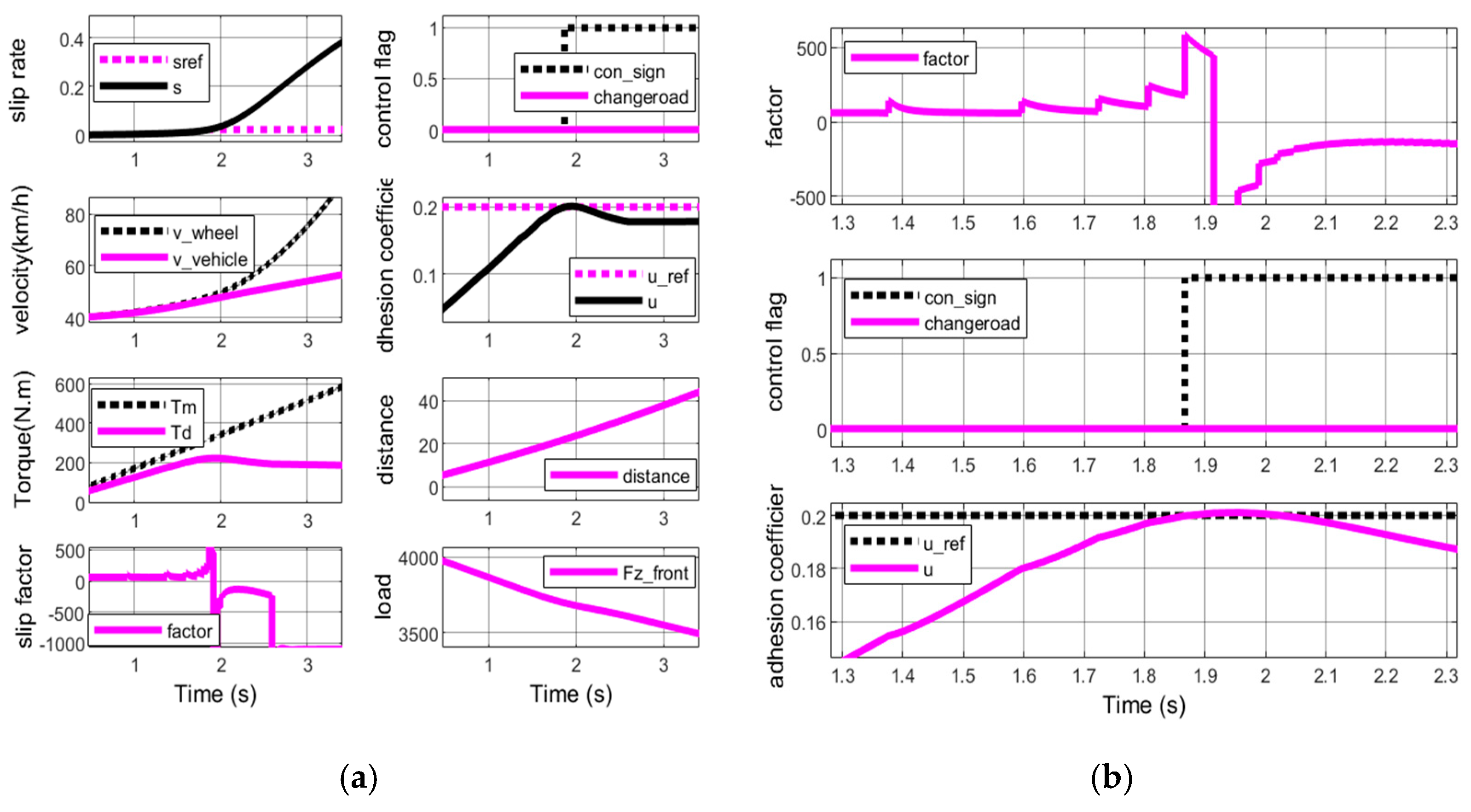 Wevj 12 00171 g007 550