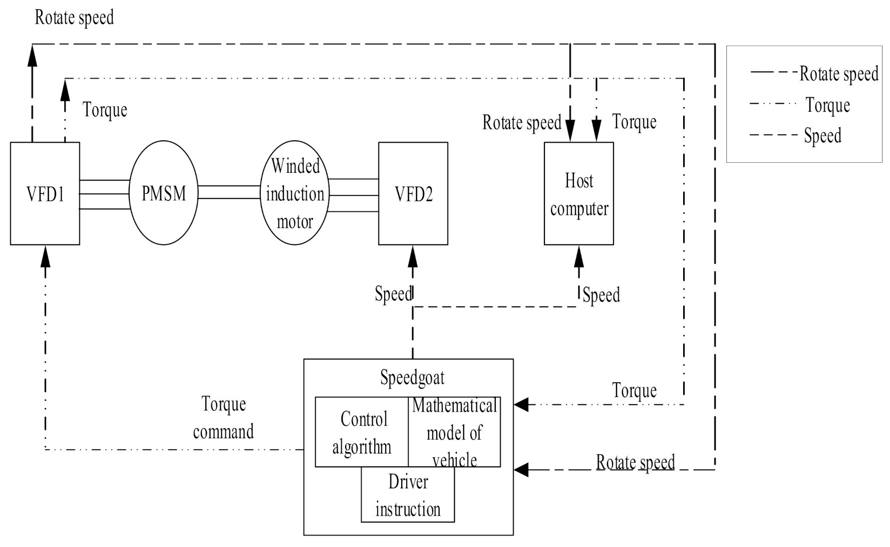 Wevj 12 00171 g008 550